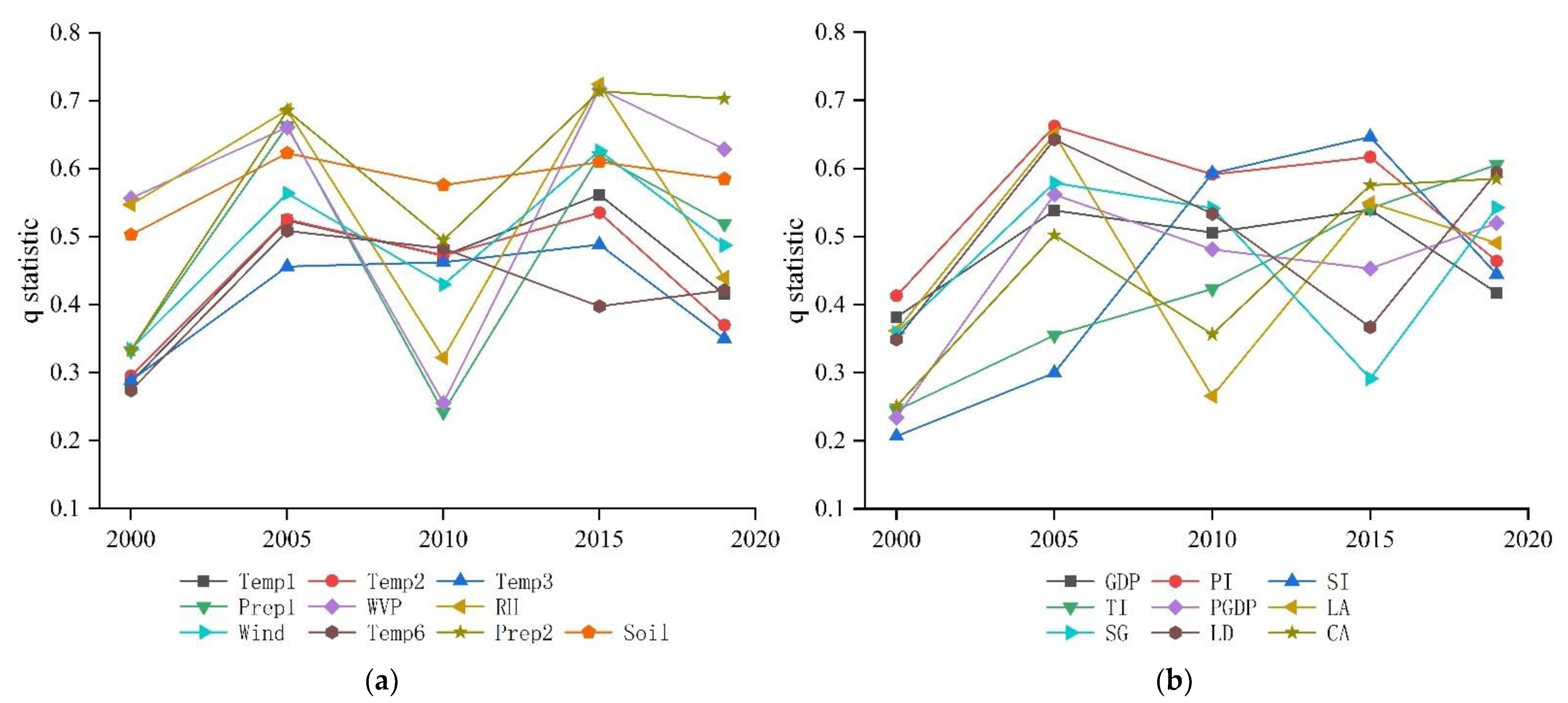 Remotesensing 14 05179 g007 Remotesensing 14 05179 g007