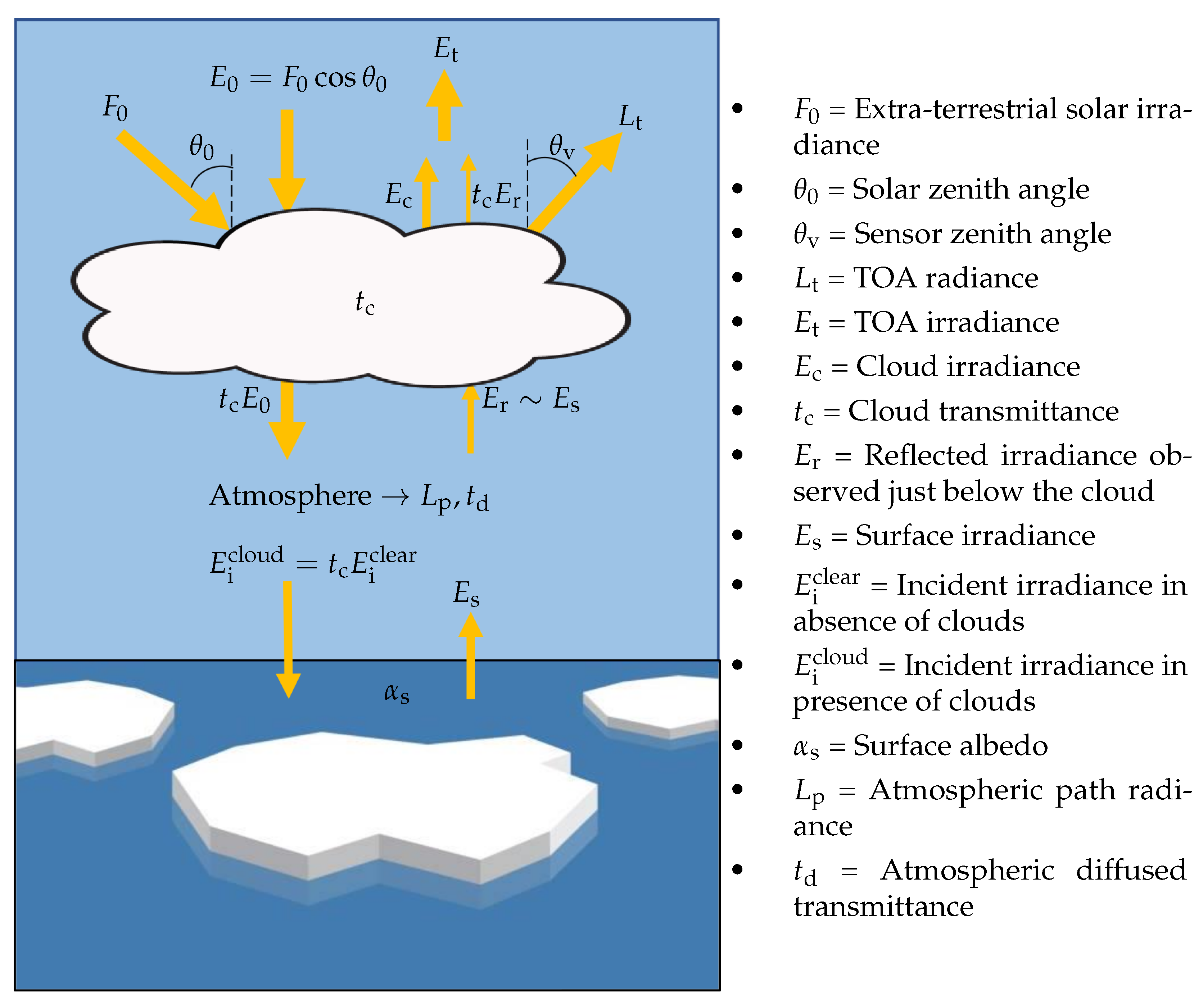 Remotesensing 14 05180 g005 Remotesensing 14 05180 g005