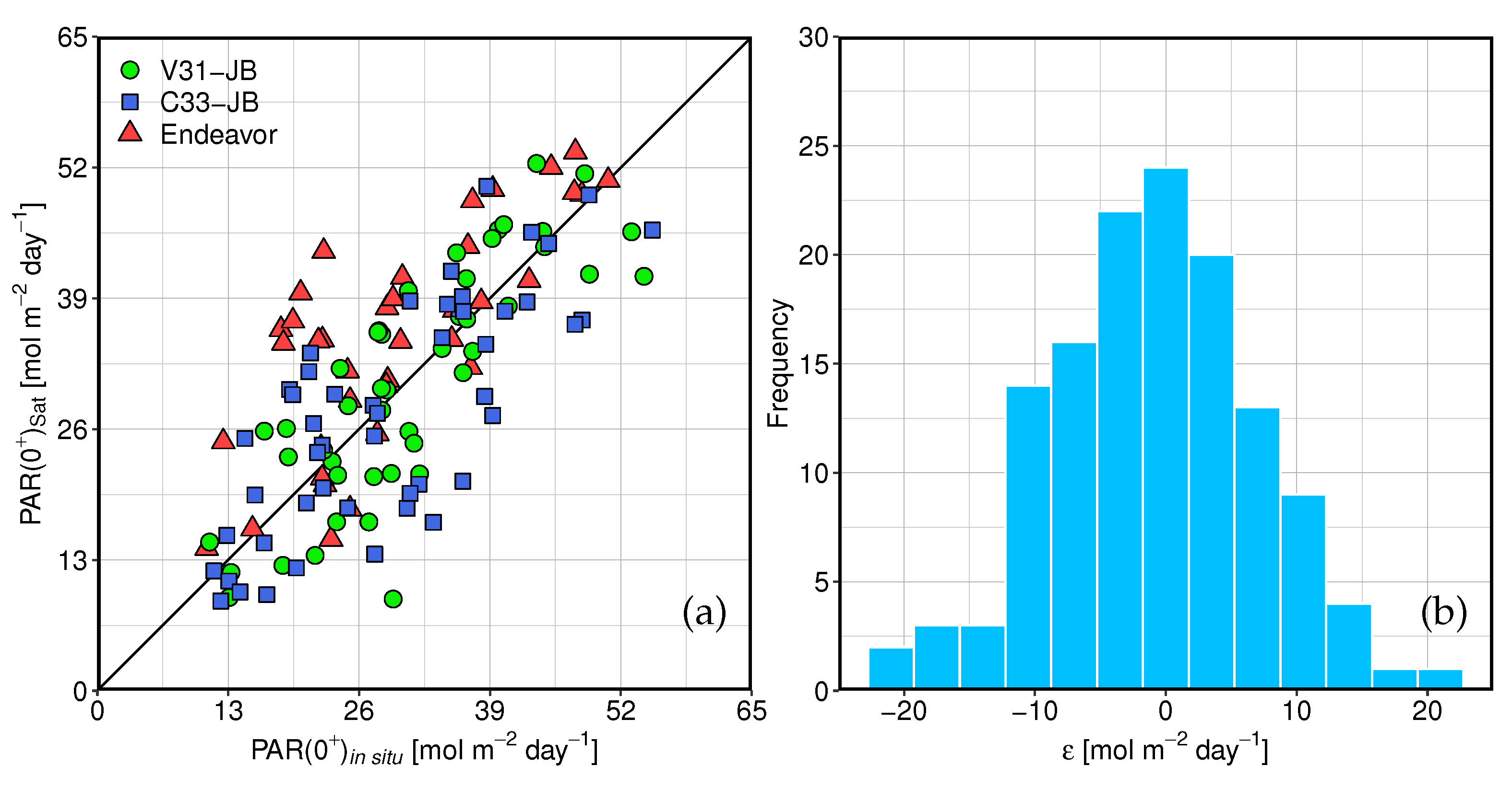 Remotesensing 14 05180 g009 Remotesensing 14 05180 g009