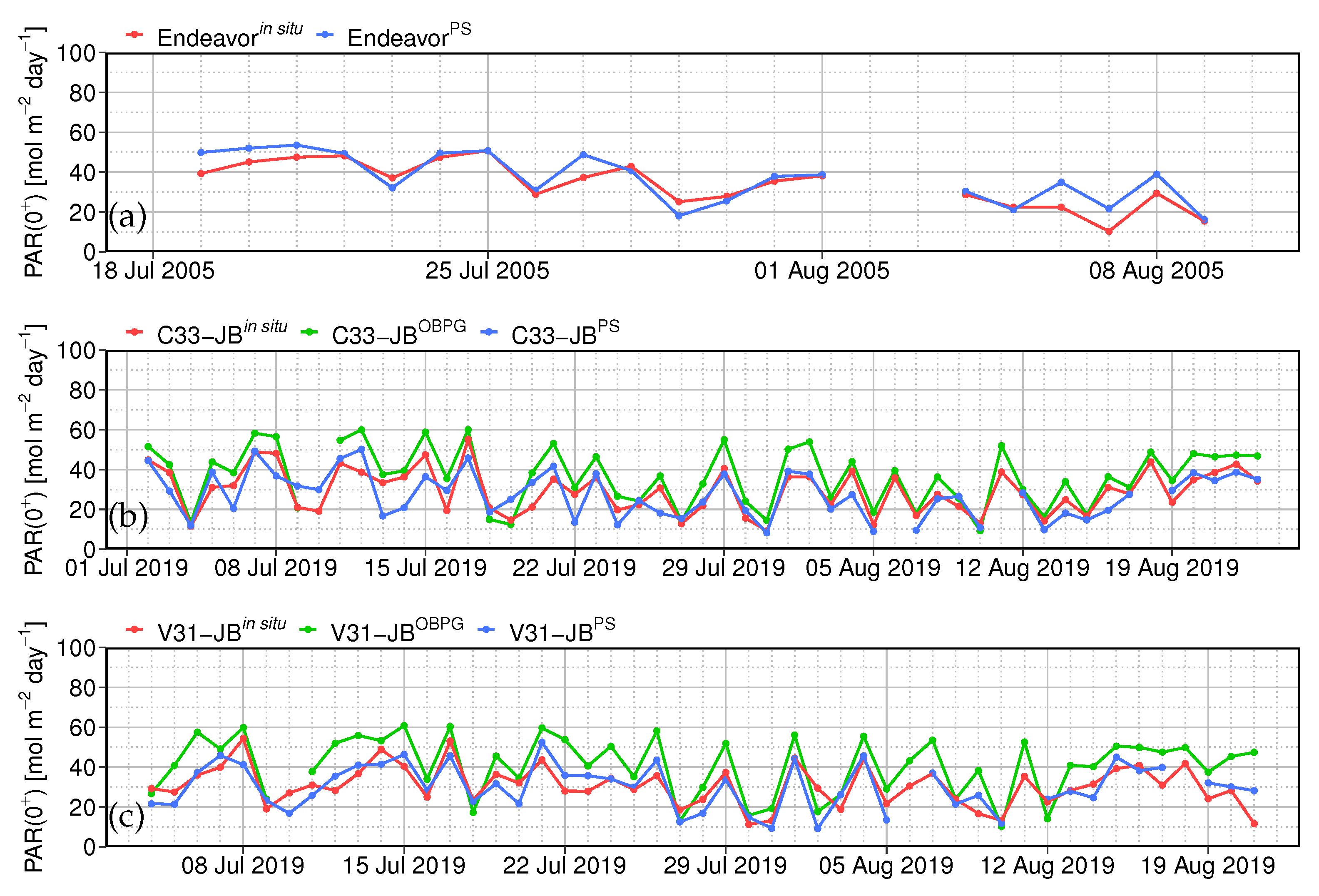 Remotesensing 14 05180 g010 Remotesensing 14 05180 g010