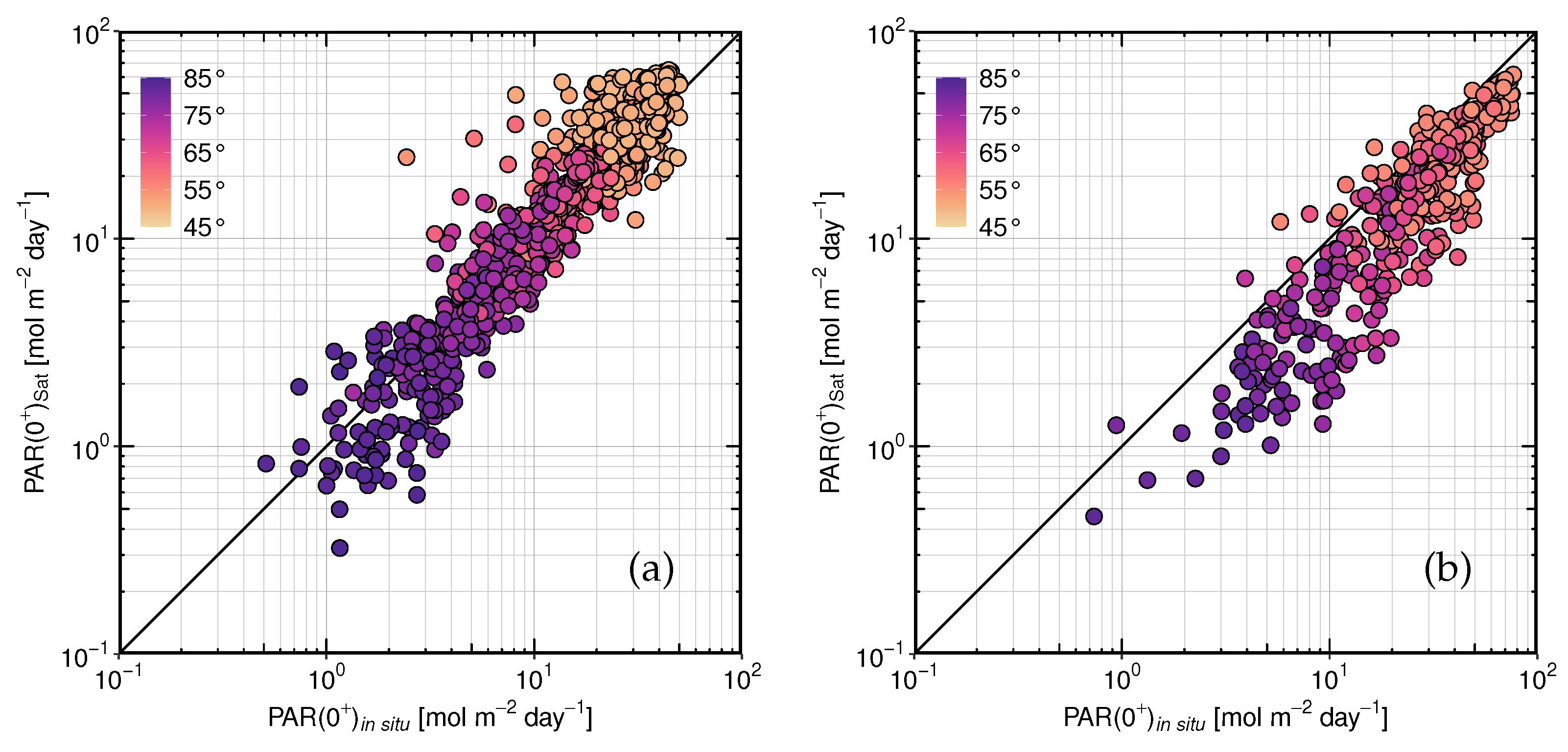 Remotesensing 14 05180 g011 Remotesensing 14 05180 g011