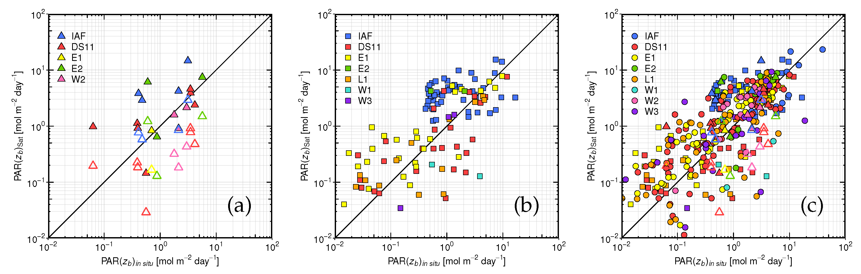 Remotesensing 14 05180 g012 Remotesensing 14 05180 g012
