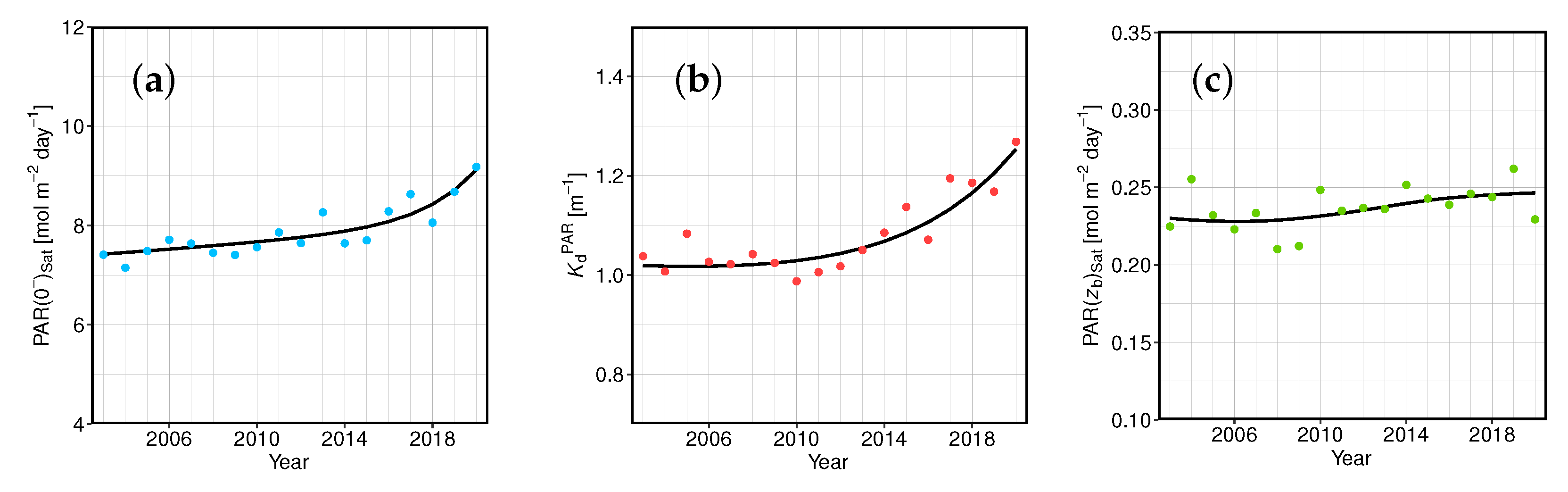 Remotesensing 14 05180 g014 Remotesensing 14 05180 g014
