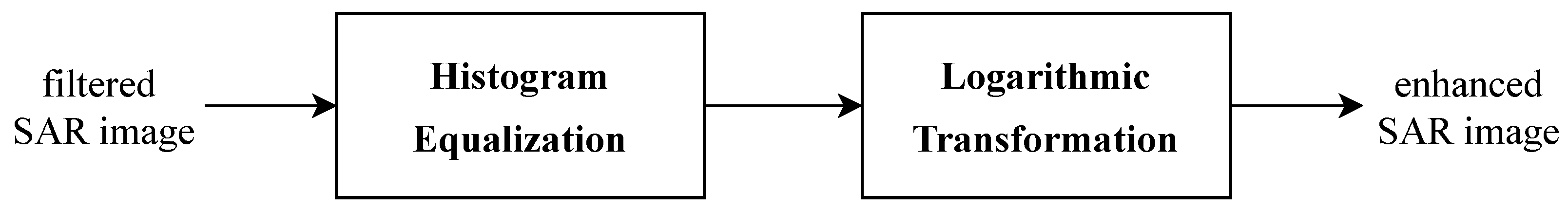 Remotesensing 14 05181 g005 Remotesensing 14 05181 g005