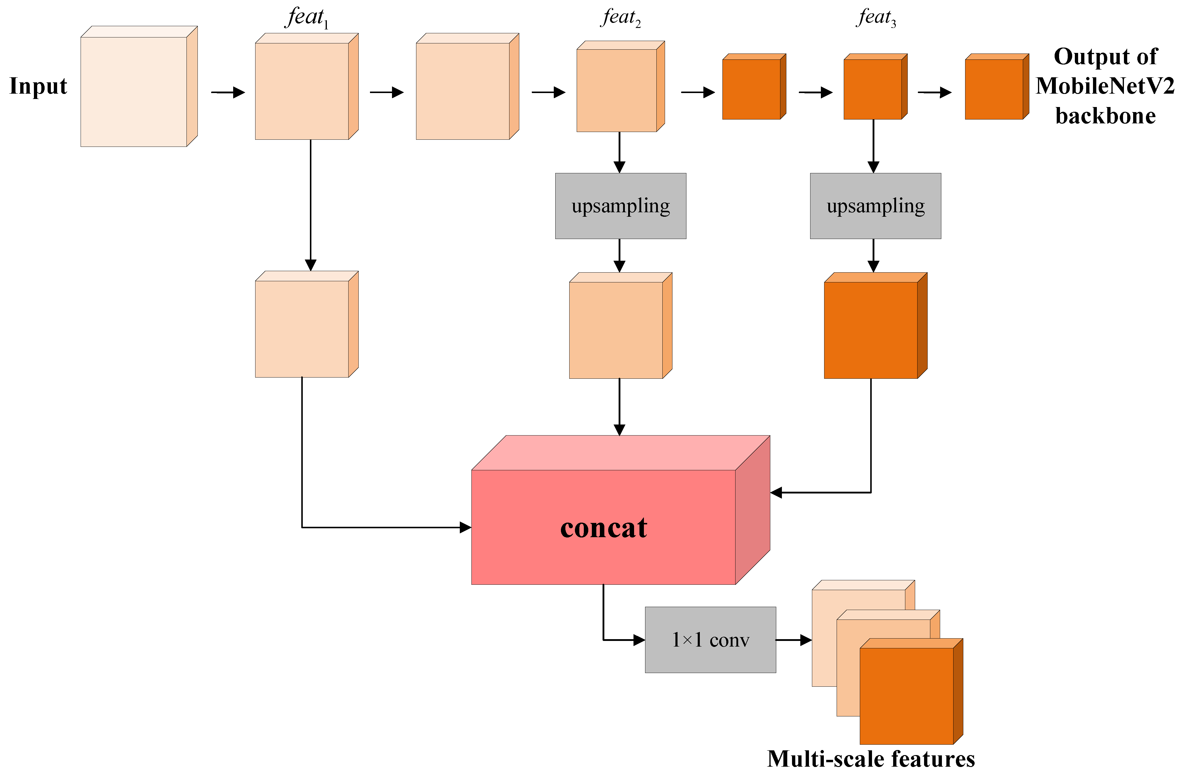 Remotesensing 14 05181 g008 Remotesensing 14 05181 g008