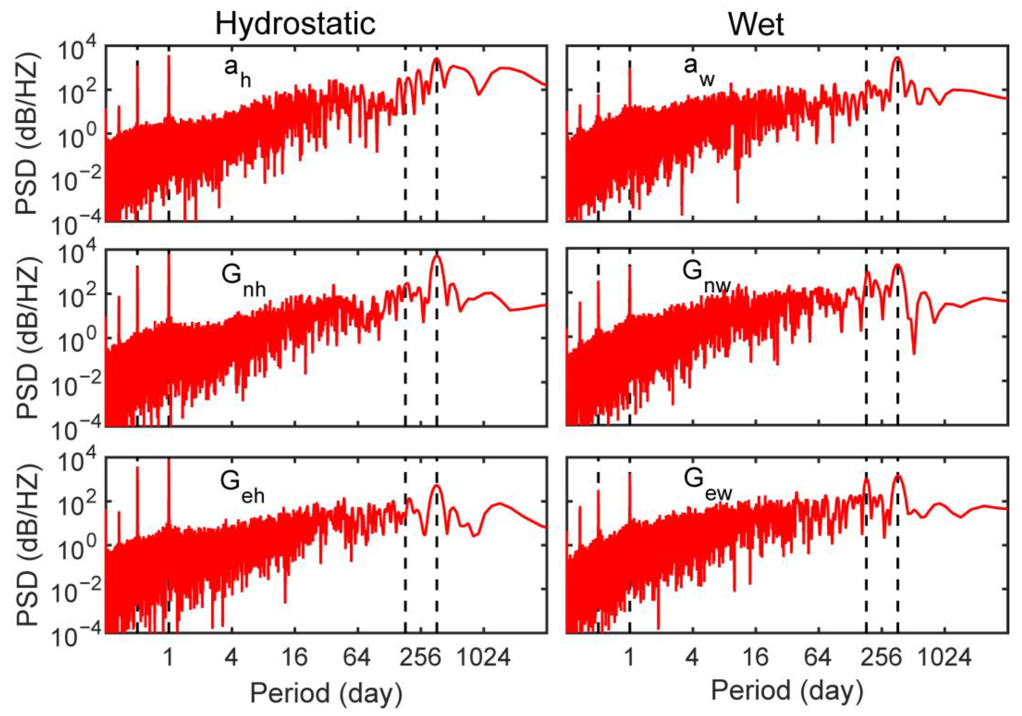 Remotesensing 14 05182 g003 Remotesensing 14 05182 g003