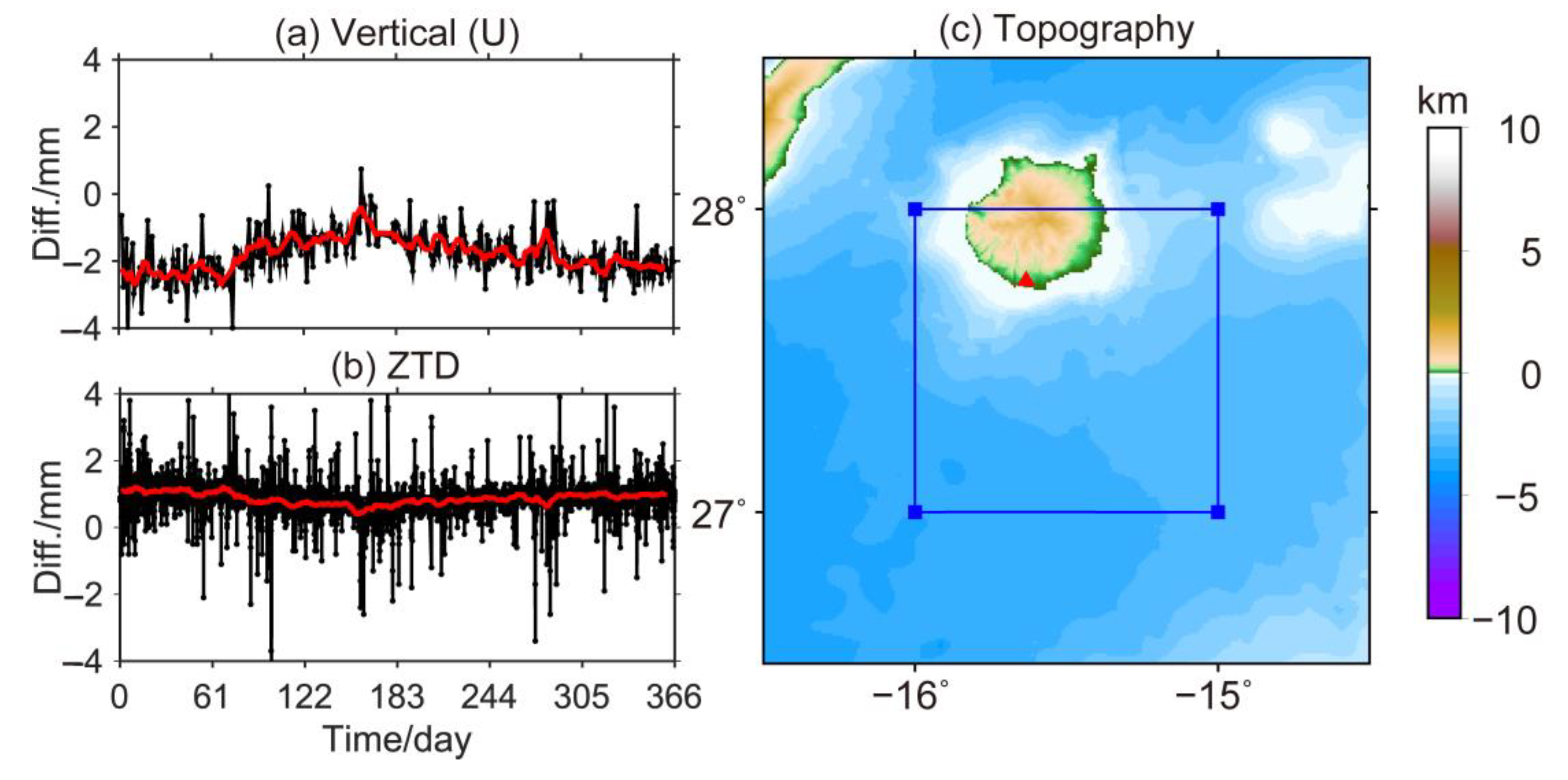 Remotesensing 14 05182 g010 Remotesensing 14 05182 g010
