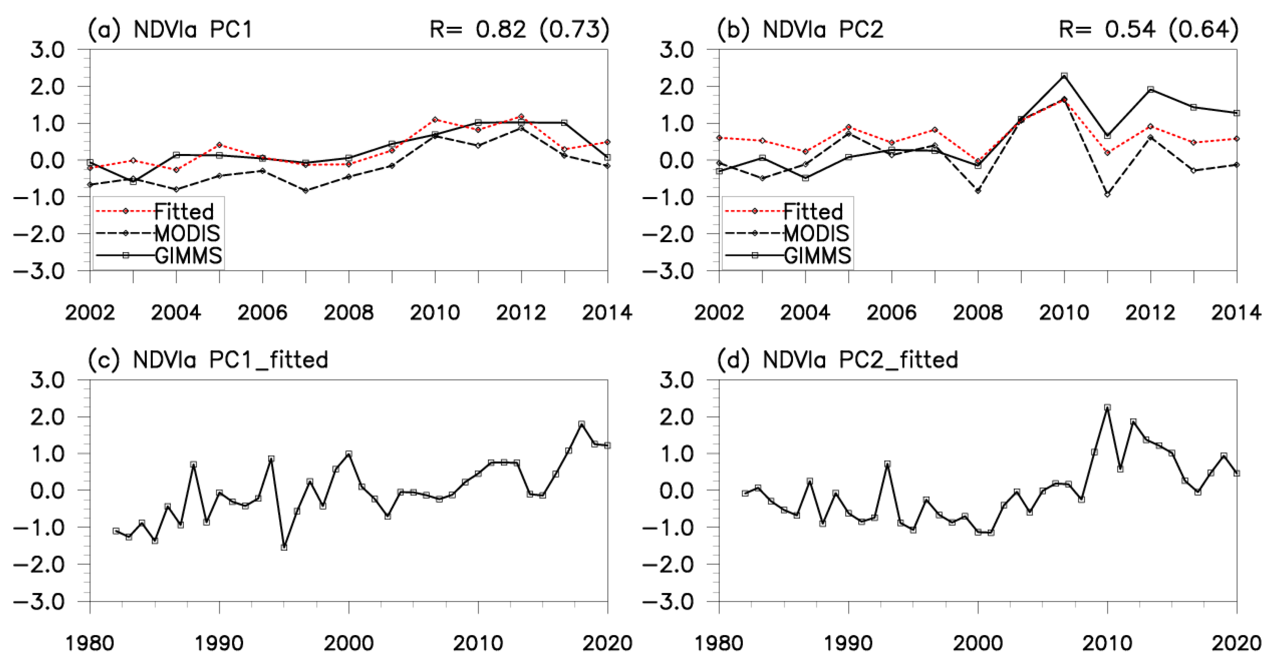 Remotesensing 14 05183 g003 Remotesensing 14 05183 g003