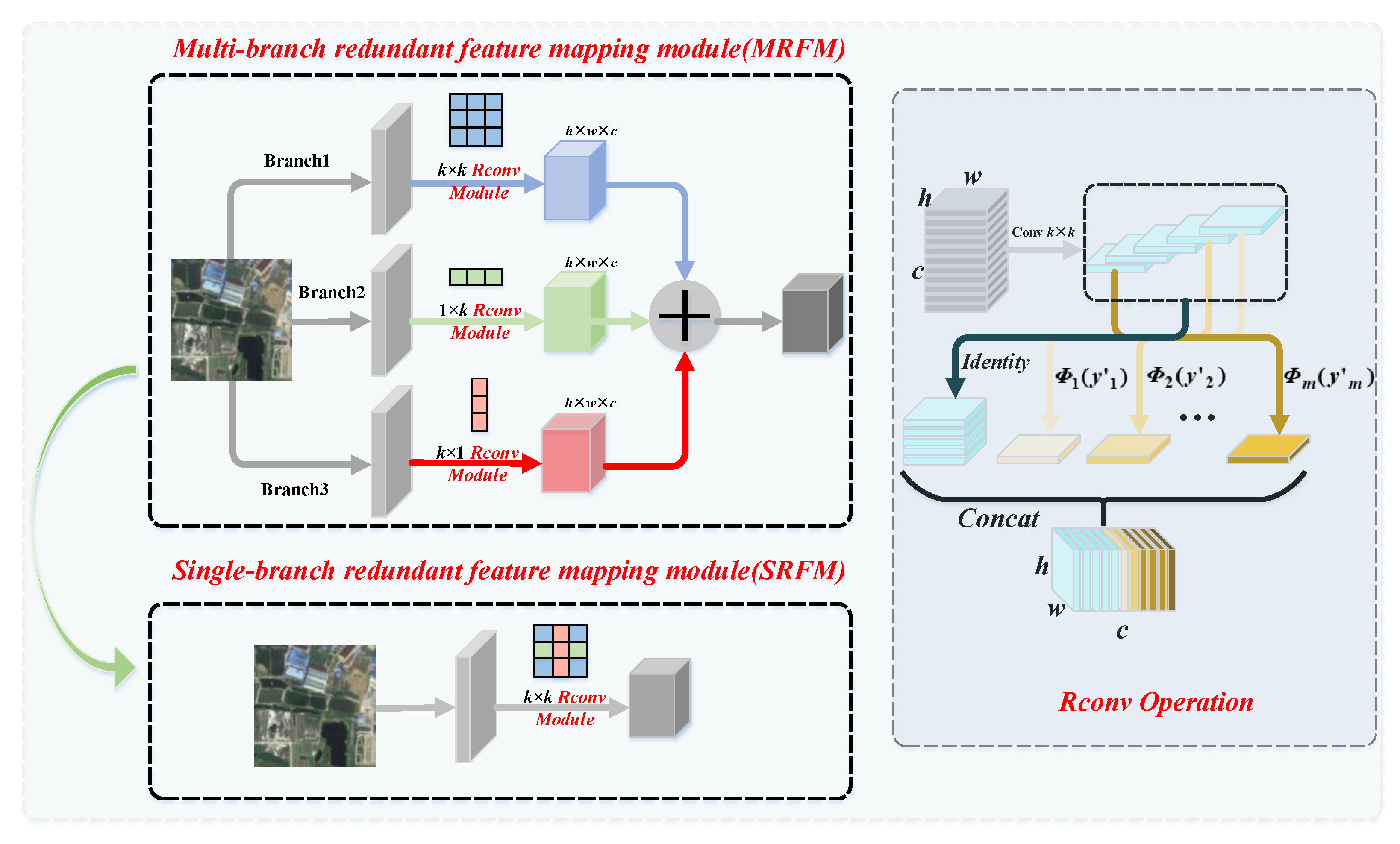 Remotesensing 14 05186 g002 Remotesensing 14 05186 g002