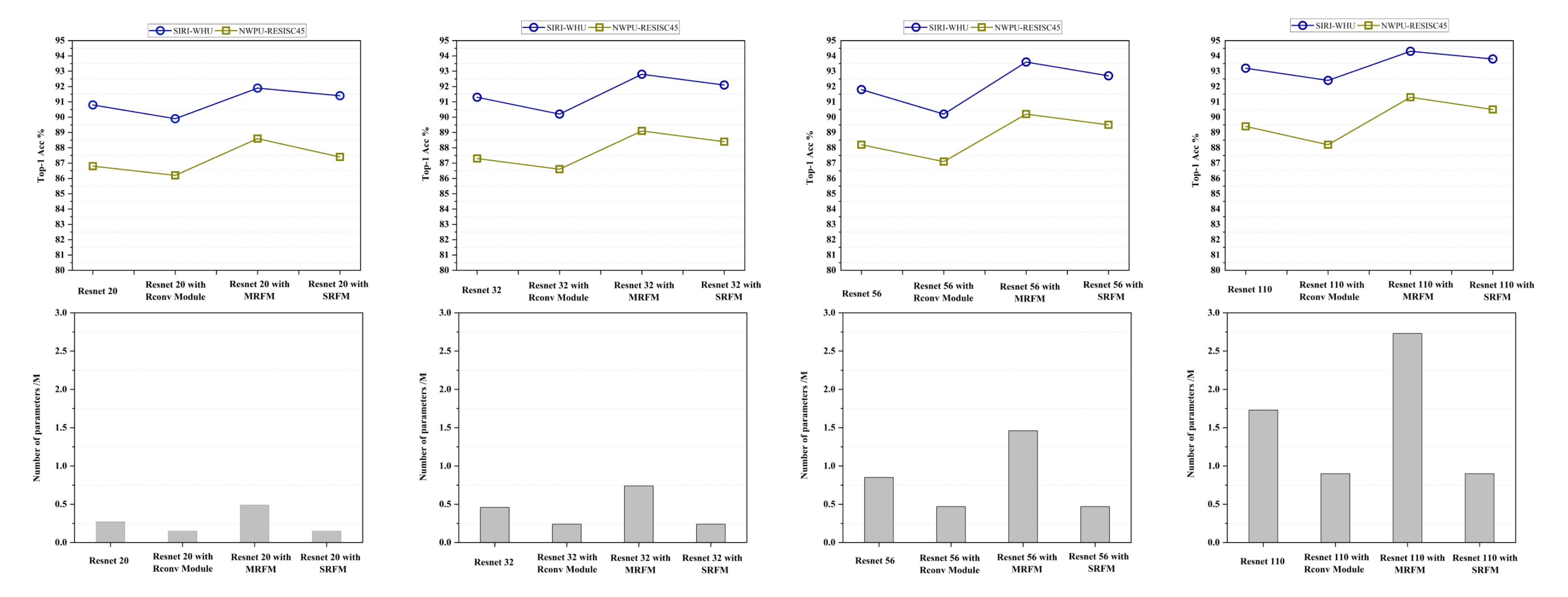Remotesensing 14 05186 g003 Remotesensing 14 05186 g003