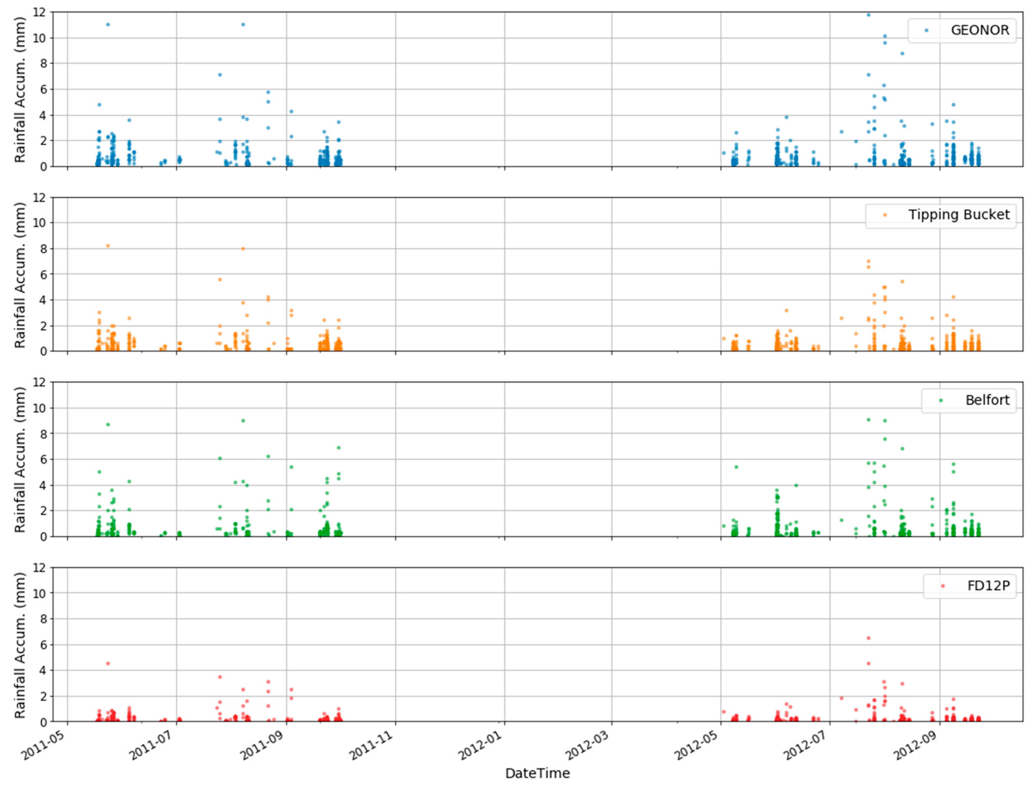 Remotesensing 14 05188 g002 Remotesensing 14 05188 g002