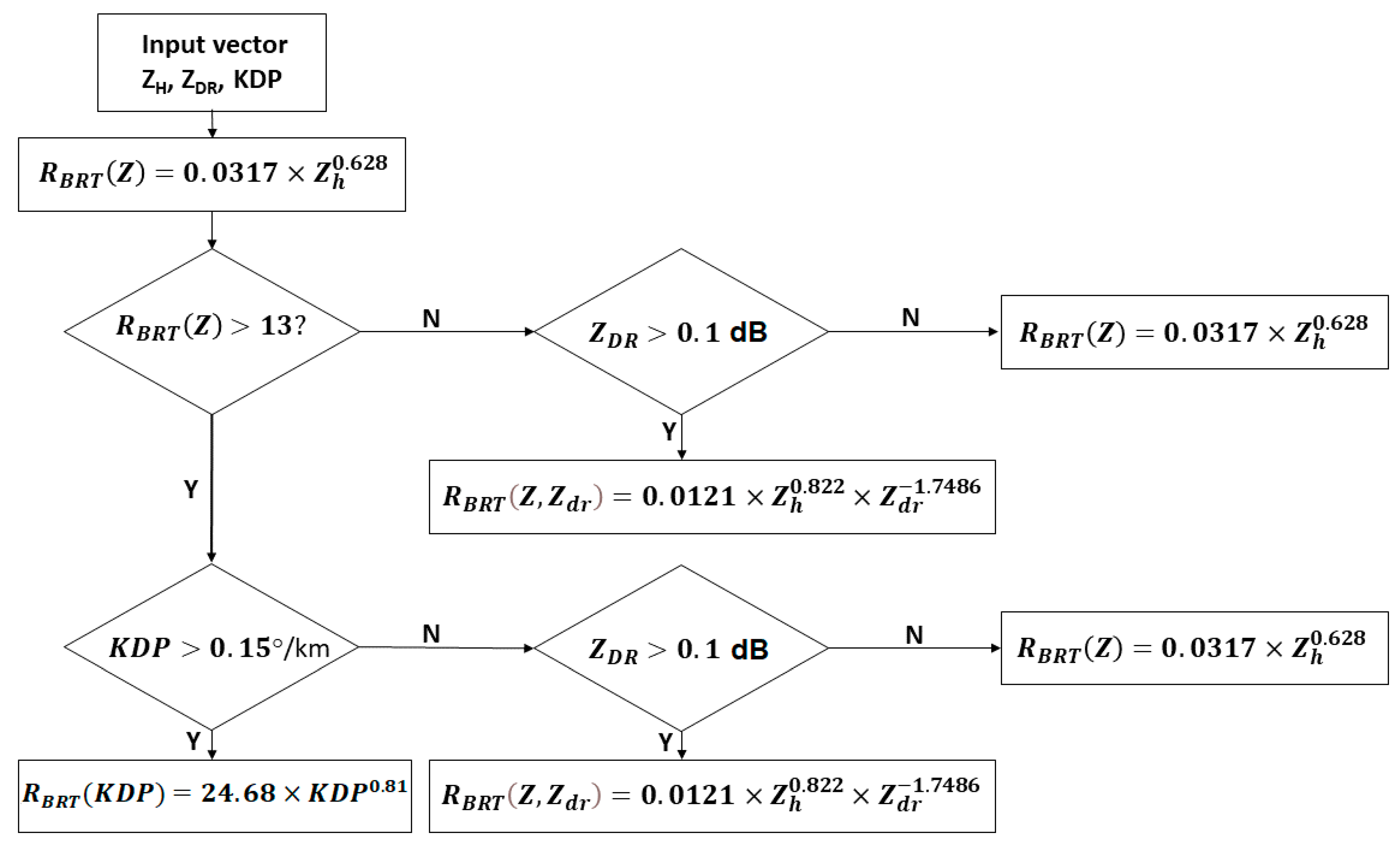 Remotesensing 14 05188 g004 Remotesensing 14 05188 g004