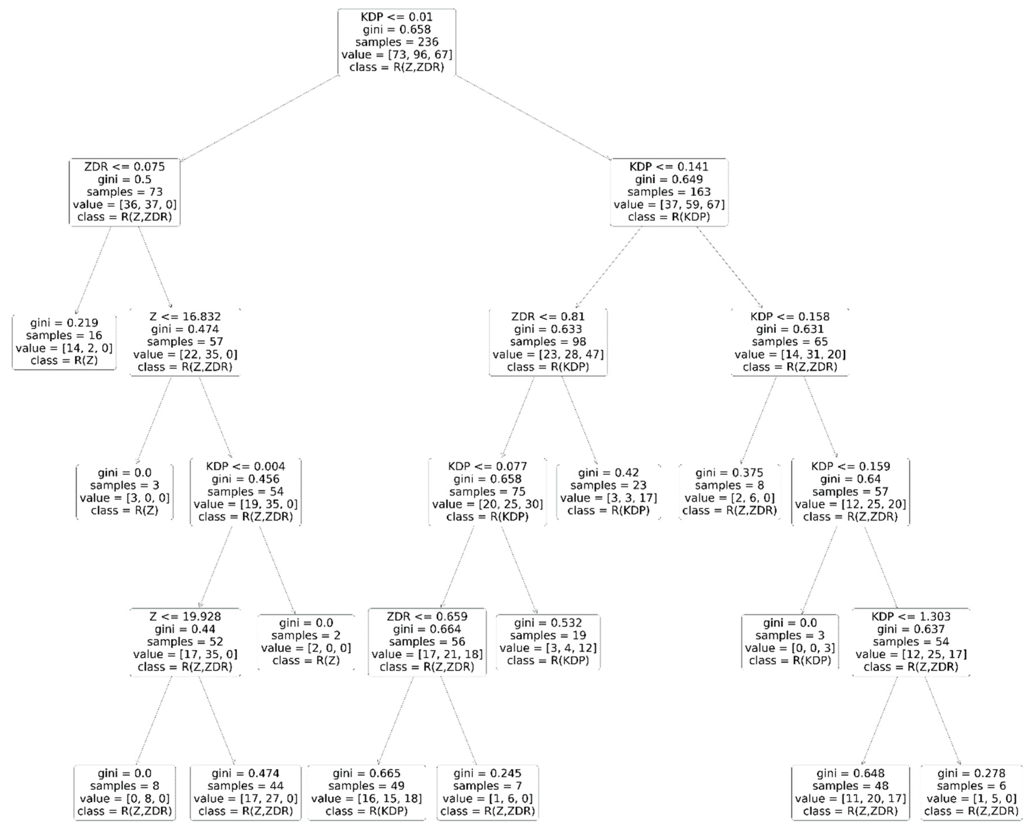 Remotesensing 14 05188 g005 Remotesensing 14 05188 g005