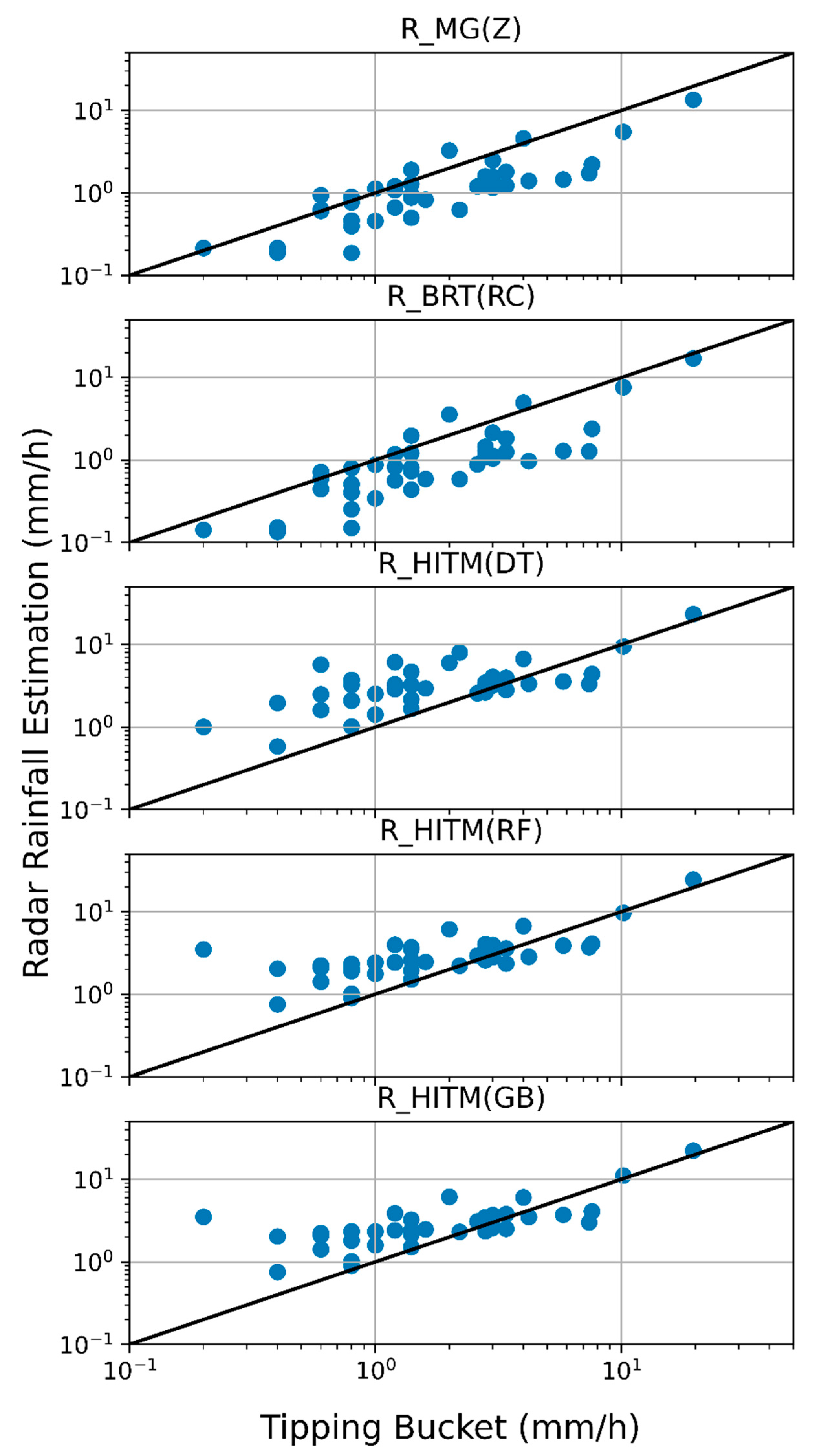 Remotesensing 14 05188 g007 Remotesensing 14 05188 g007