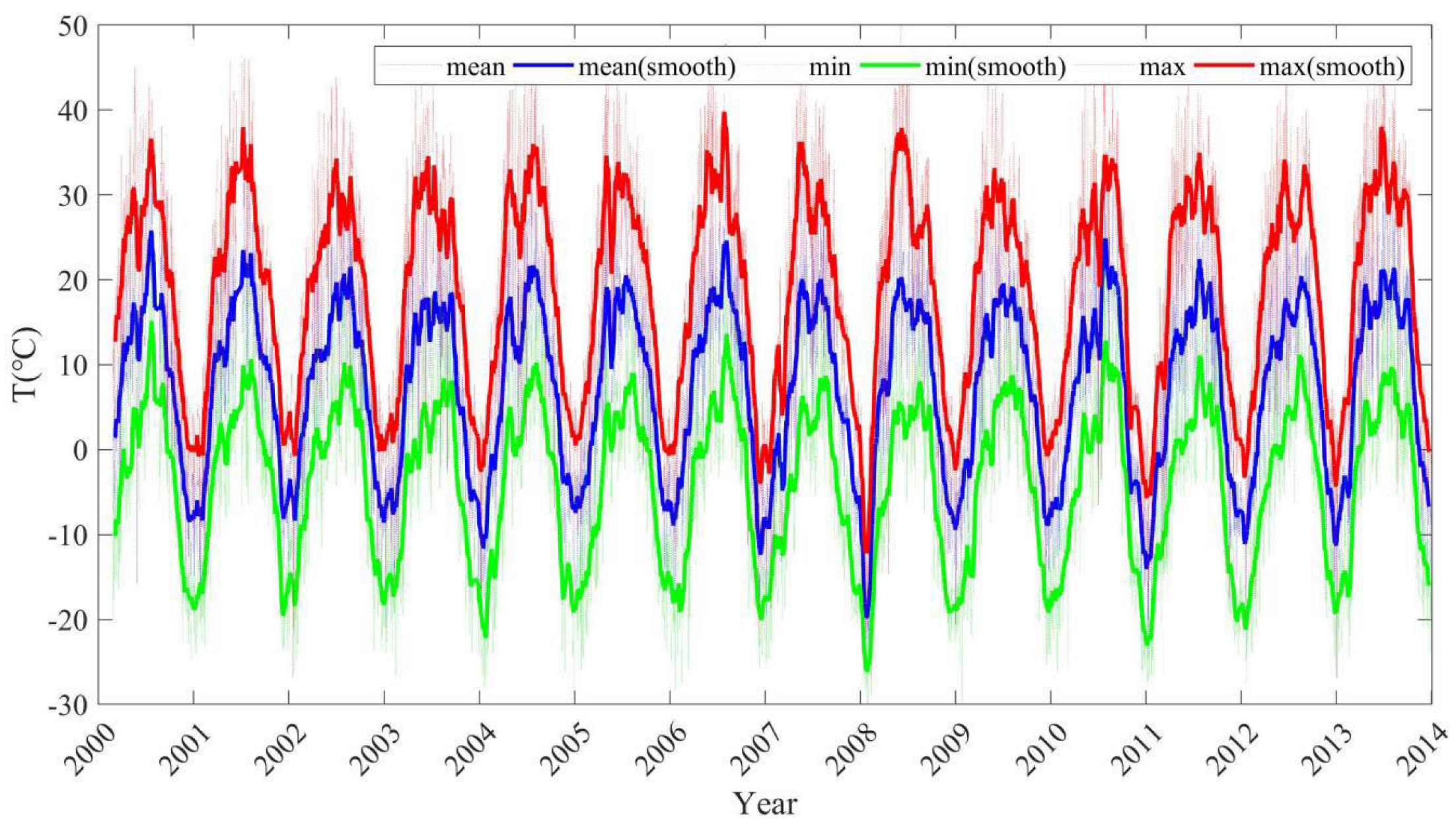 Remotesensing 14 05190 g003 Remotesensing 14 05190 g003