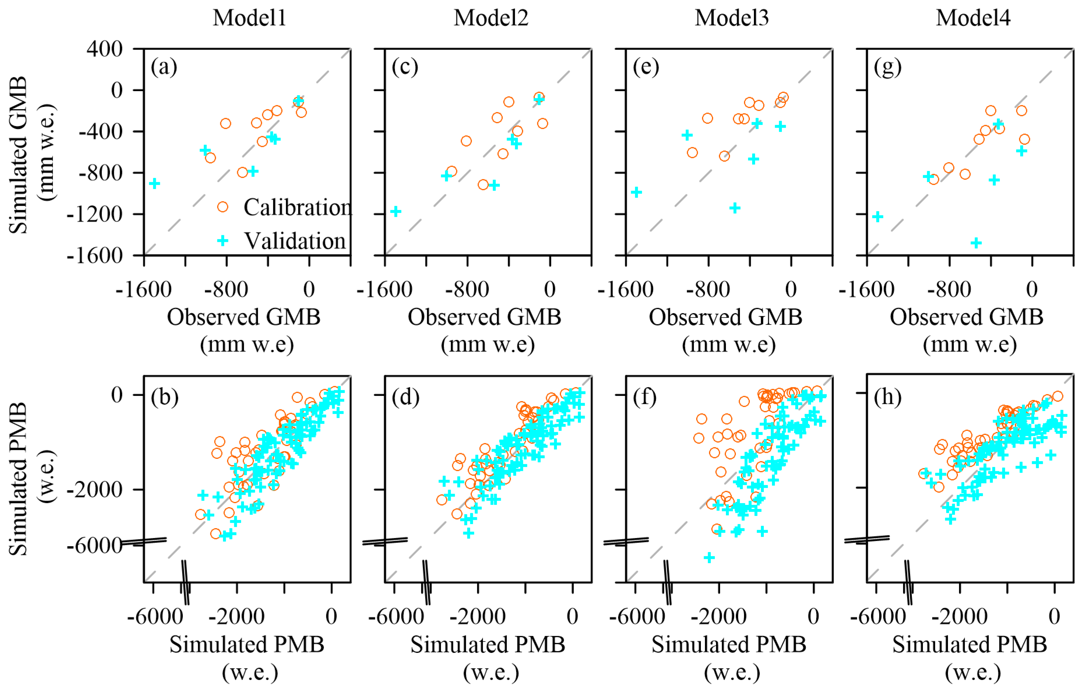 Remotesensing 14 05190 g005 Remotesensing 14 05190 g005