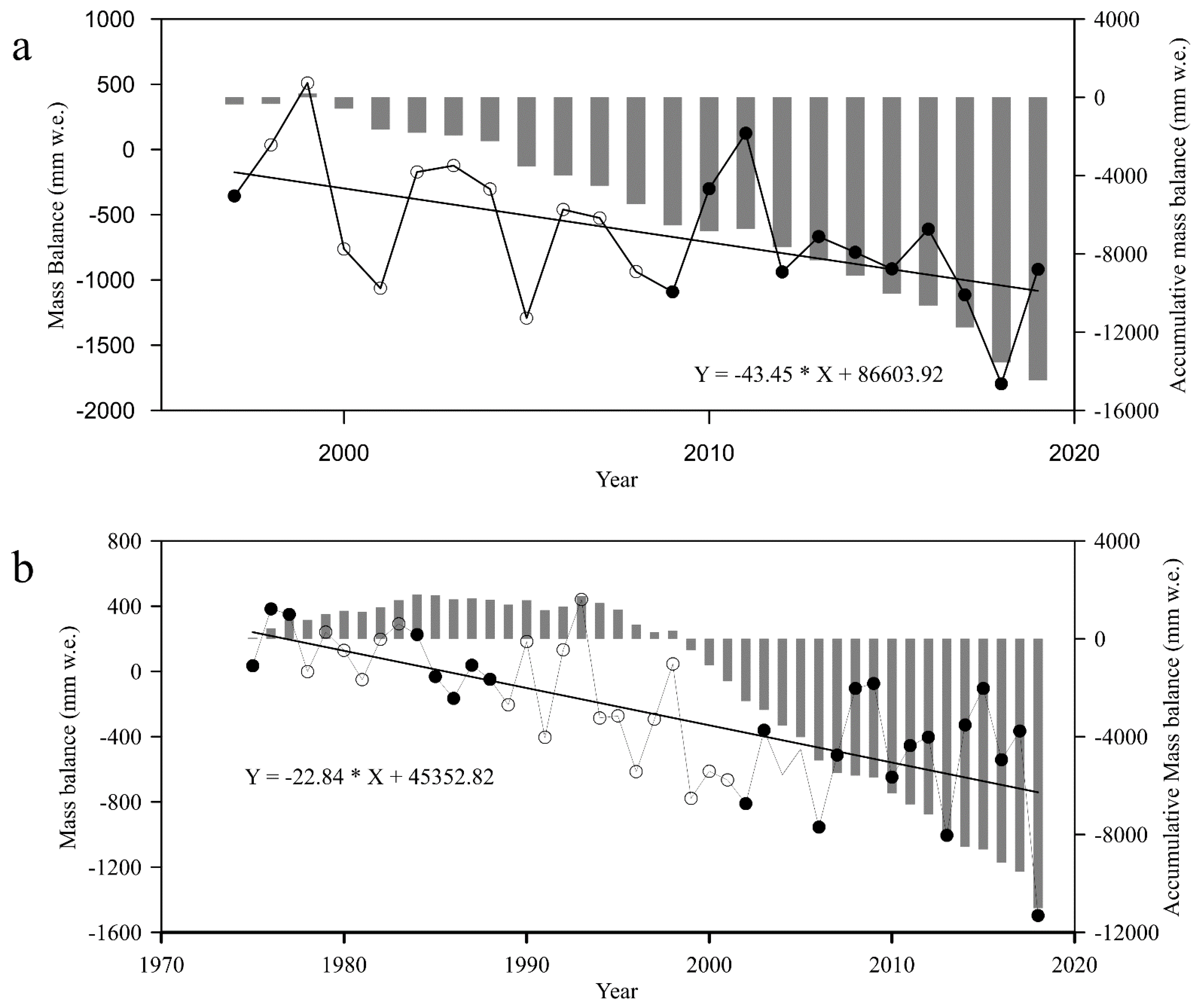Remotesensing 14 05190 g006 Remotesensing 14 05190 g006
