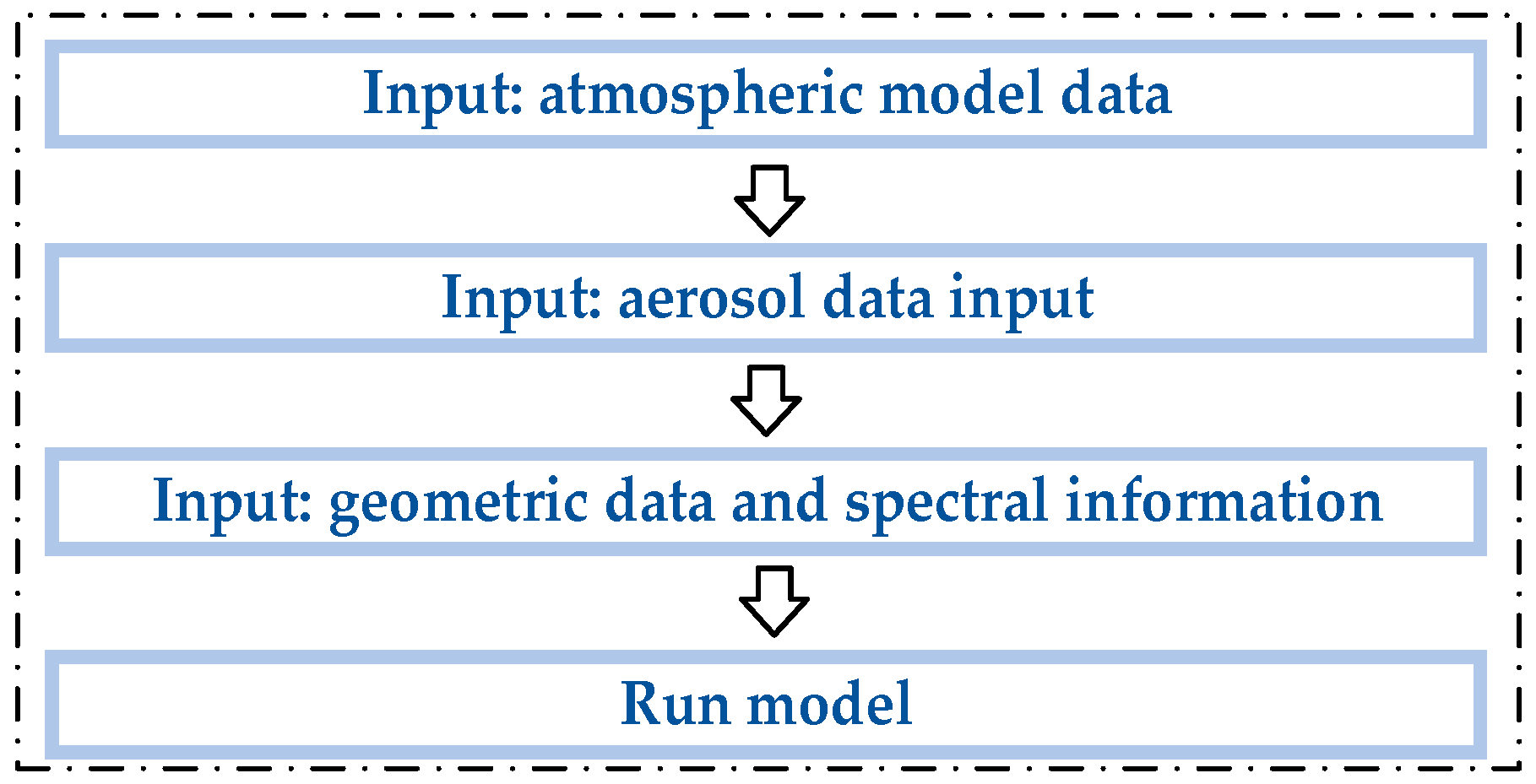 Remotesensing 14 05191 g002