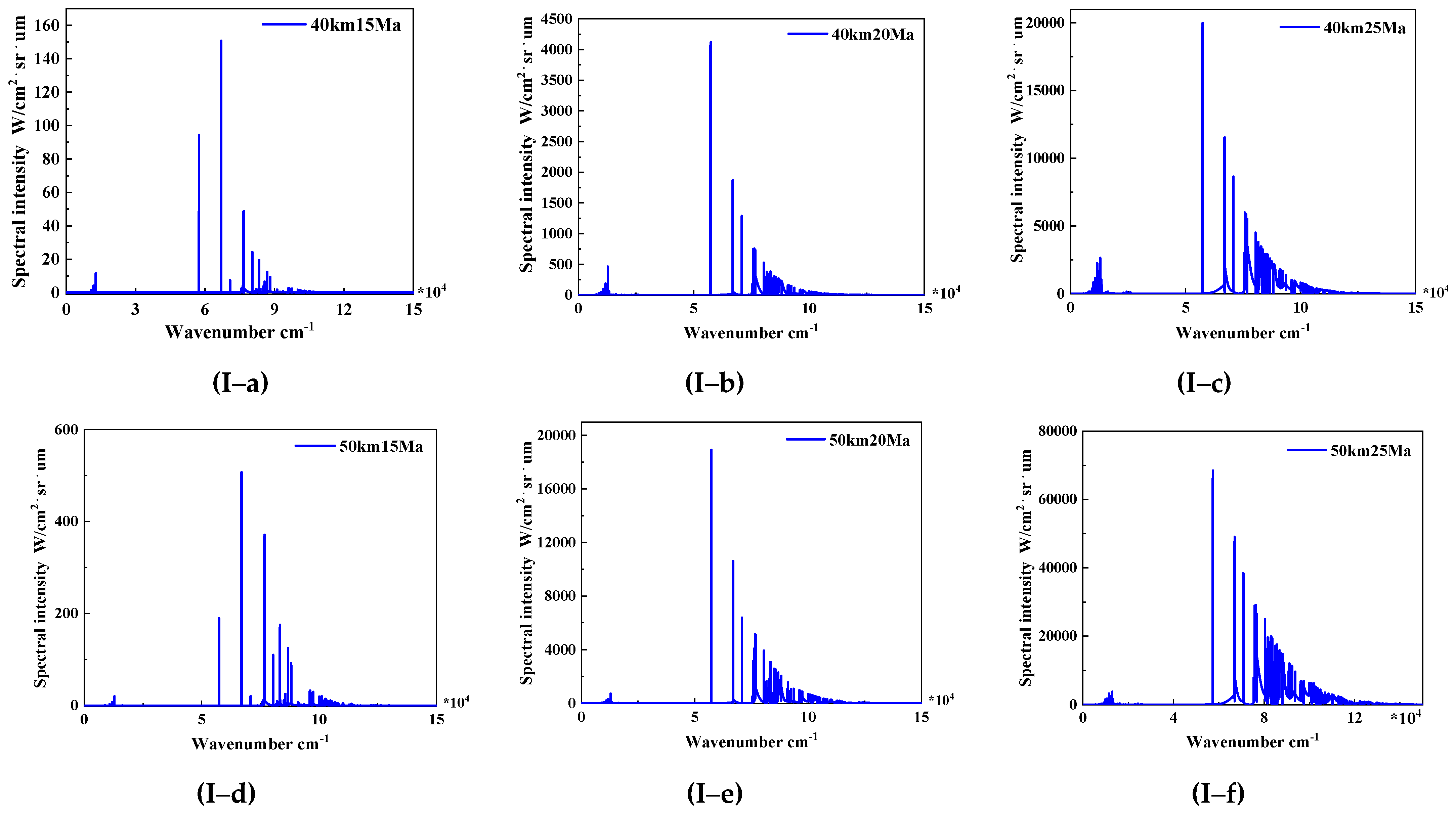 Remotesensing 14 05191 g003a