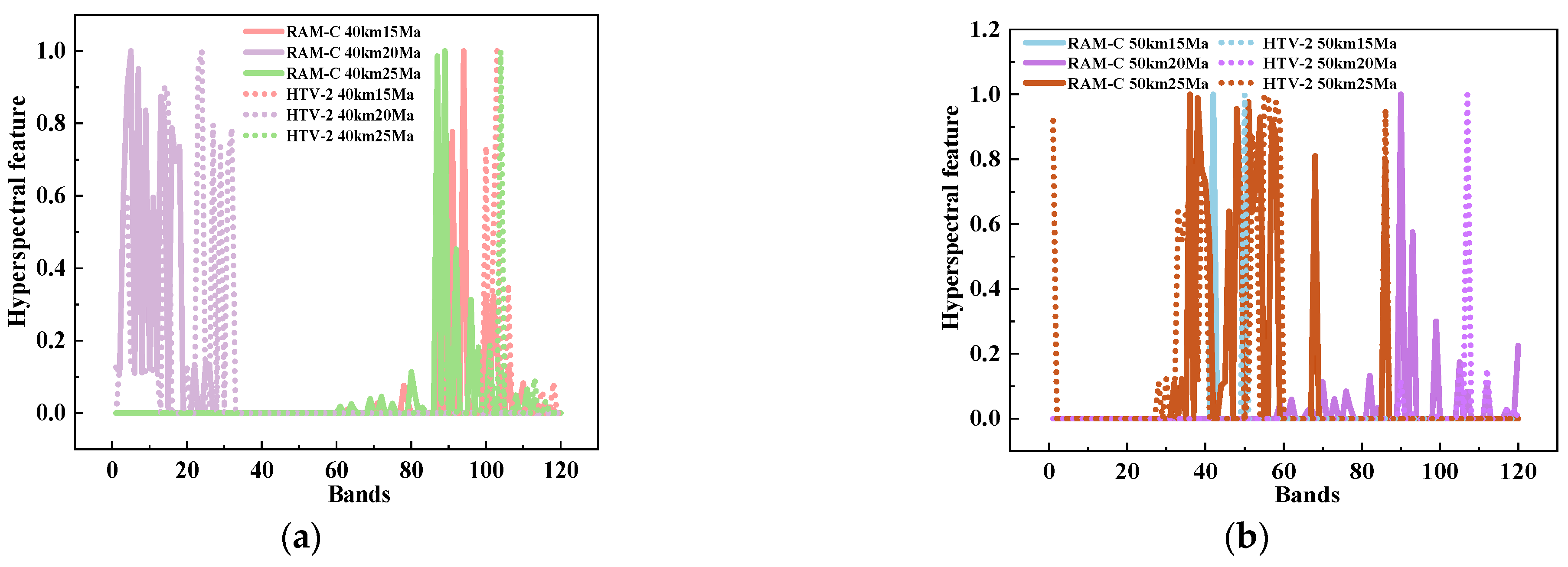 Remotesensing 14 05191 g004