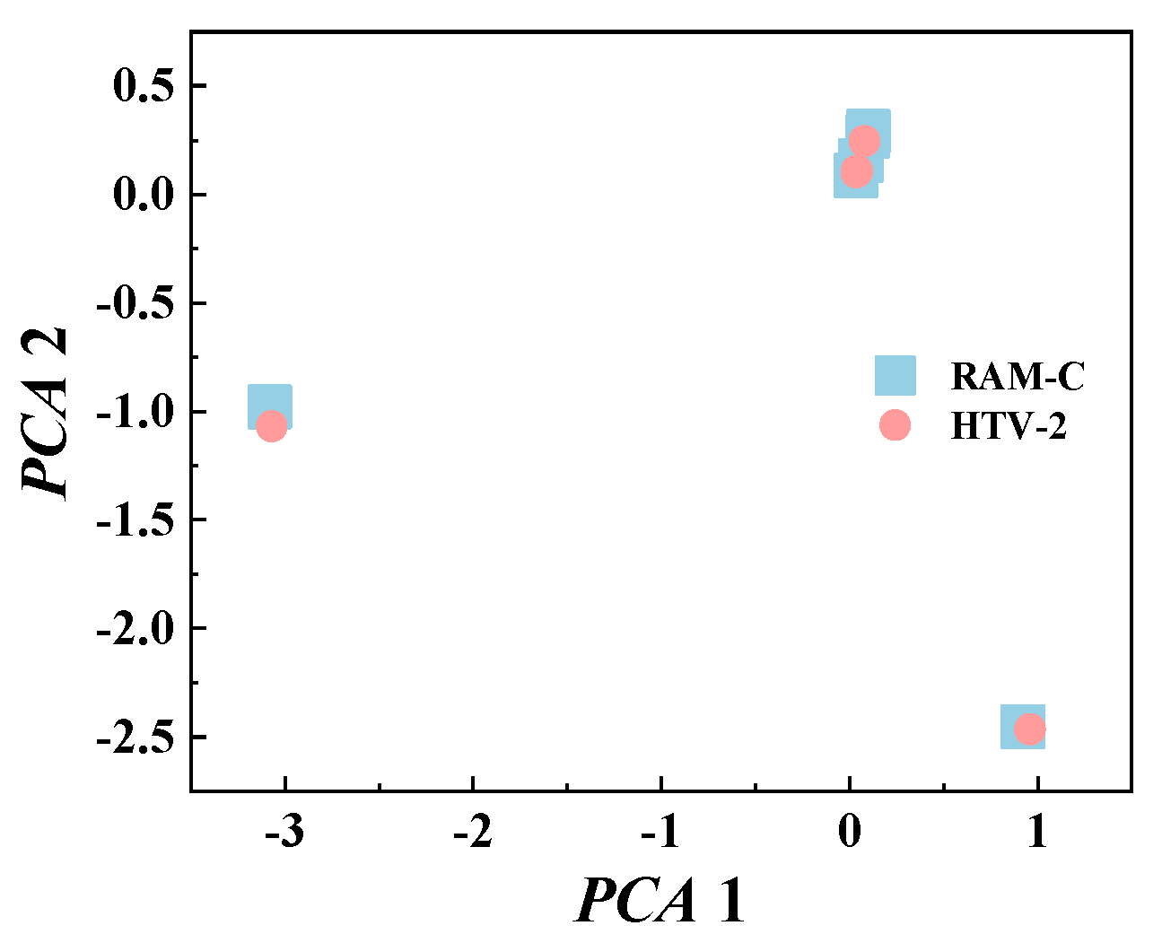 Remotesensing 14 05191 g005