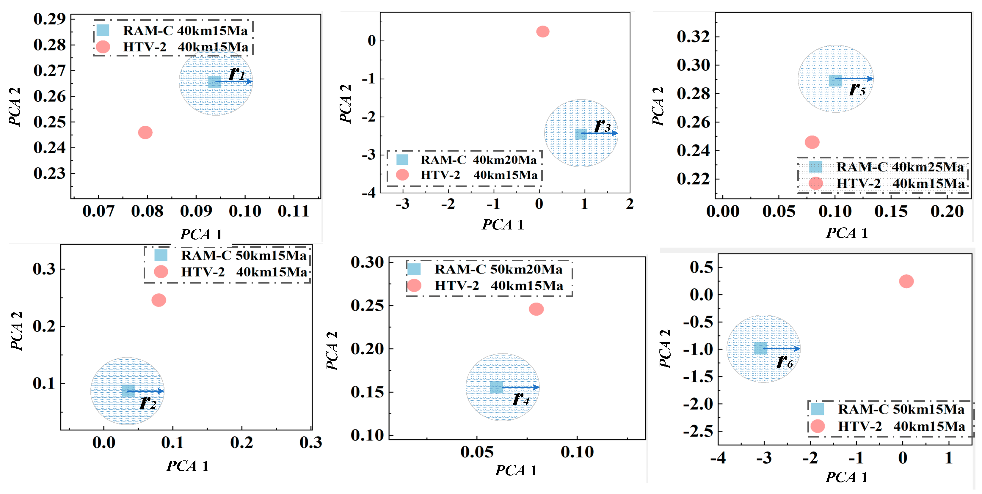 Remotesensing 14 05191 g007