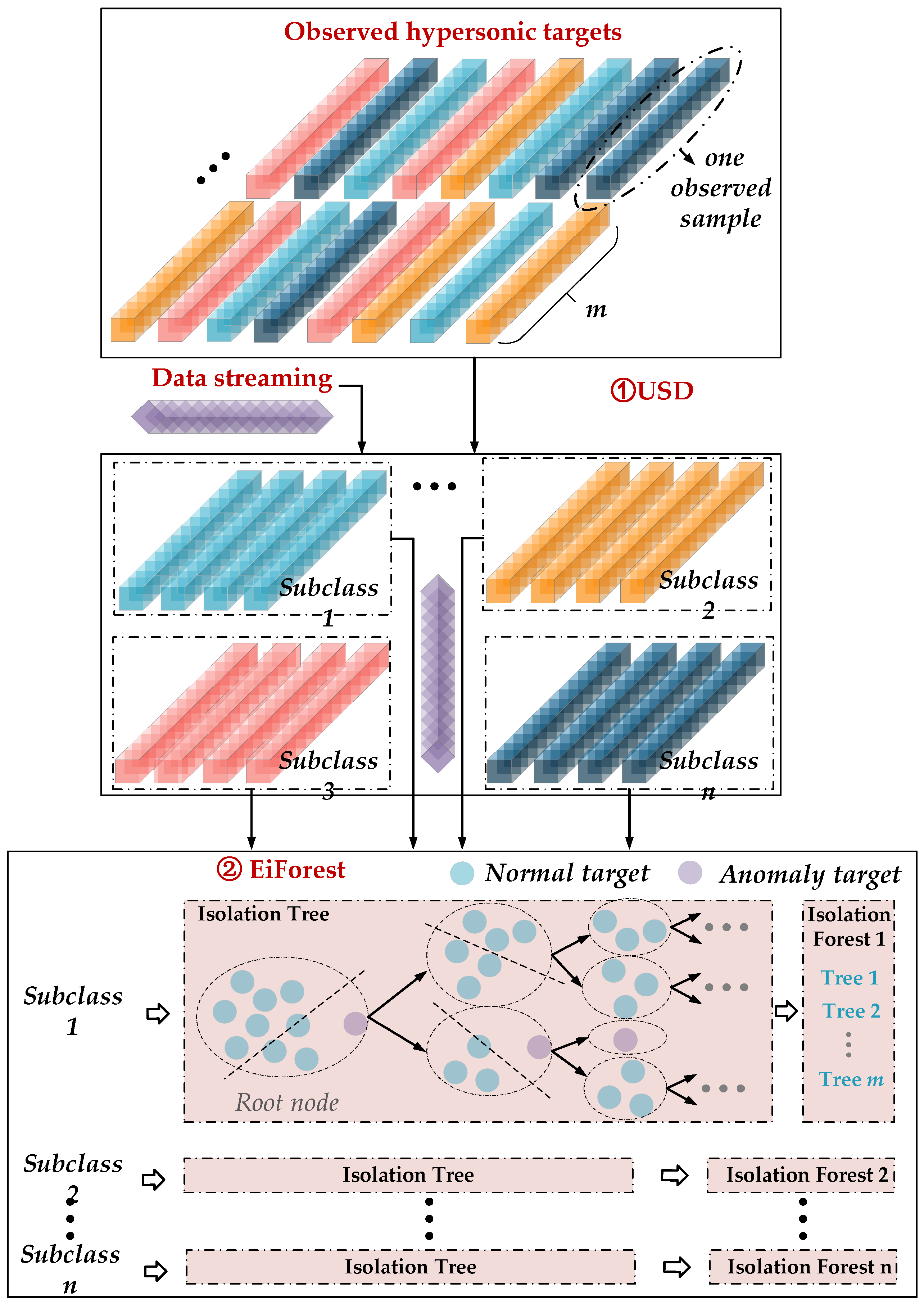 Remotesensing 14 05191 g008