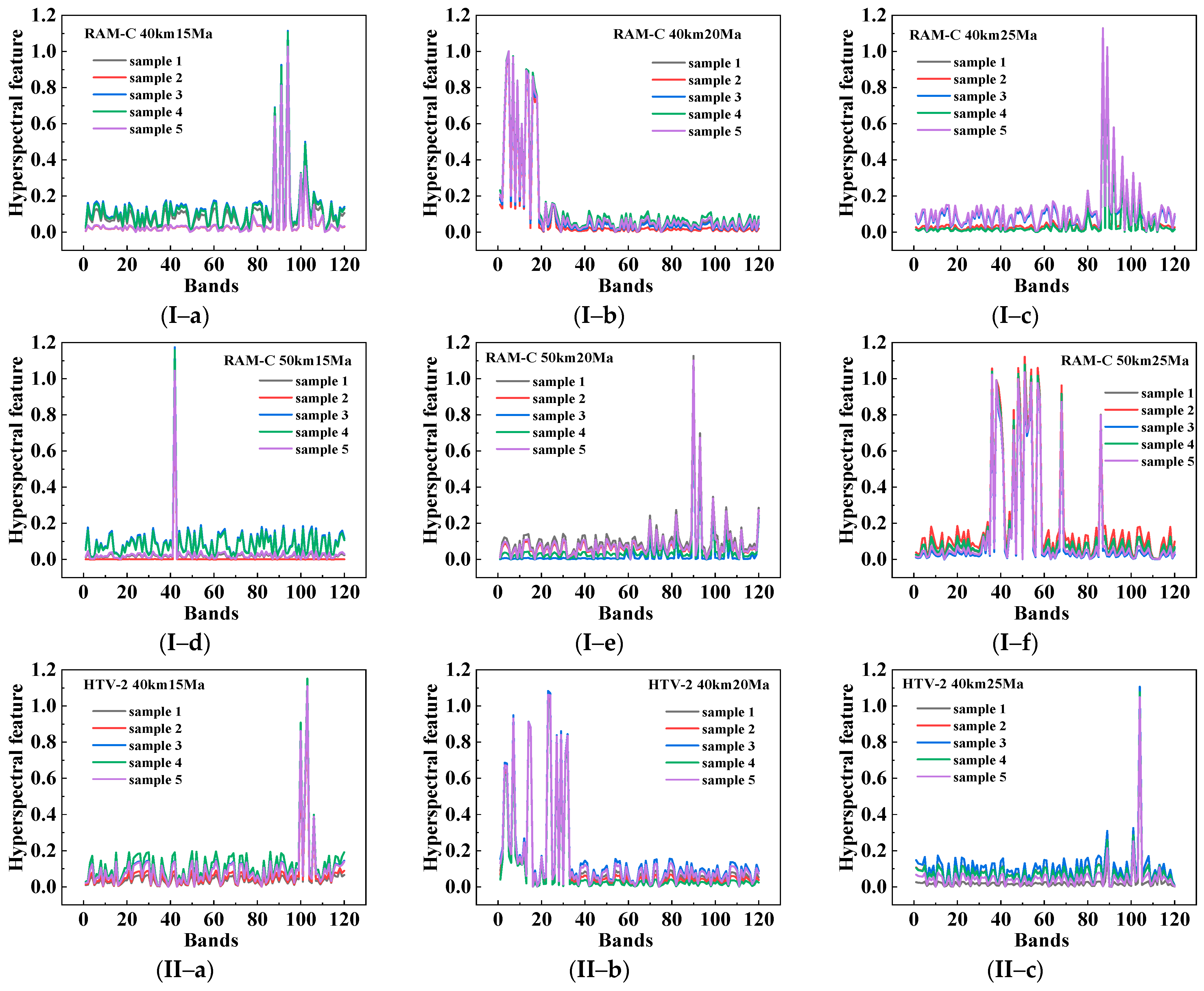 Remotesensing 14 05191 g010a