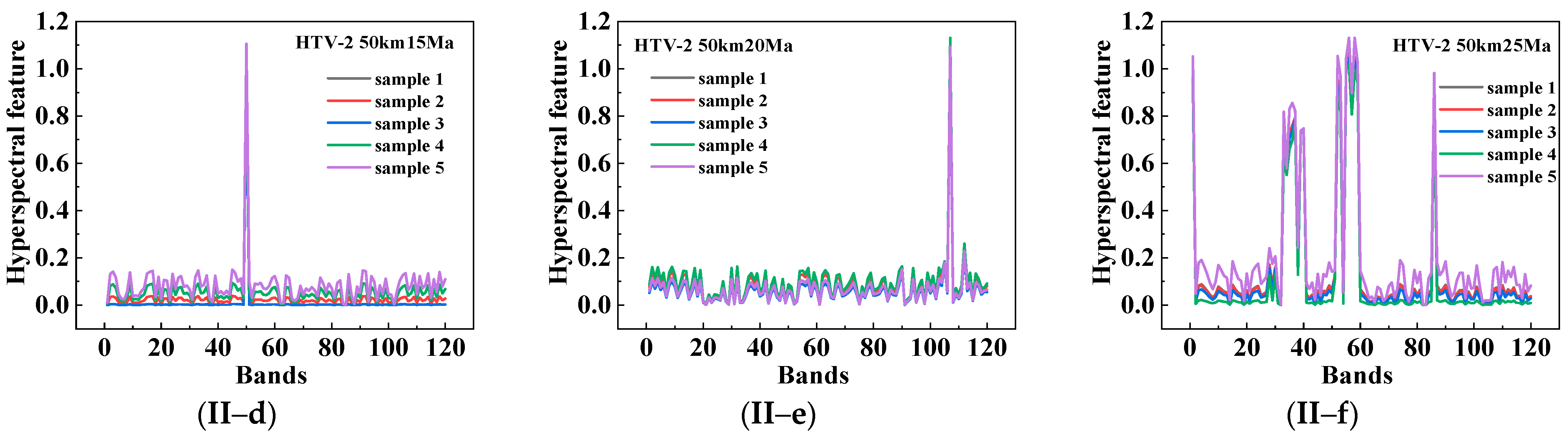 Remotesensing 14 05191 g010b