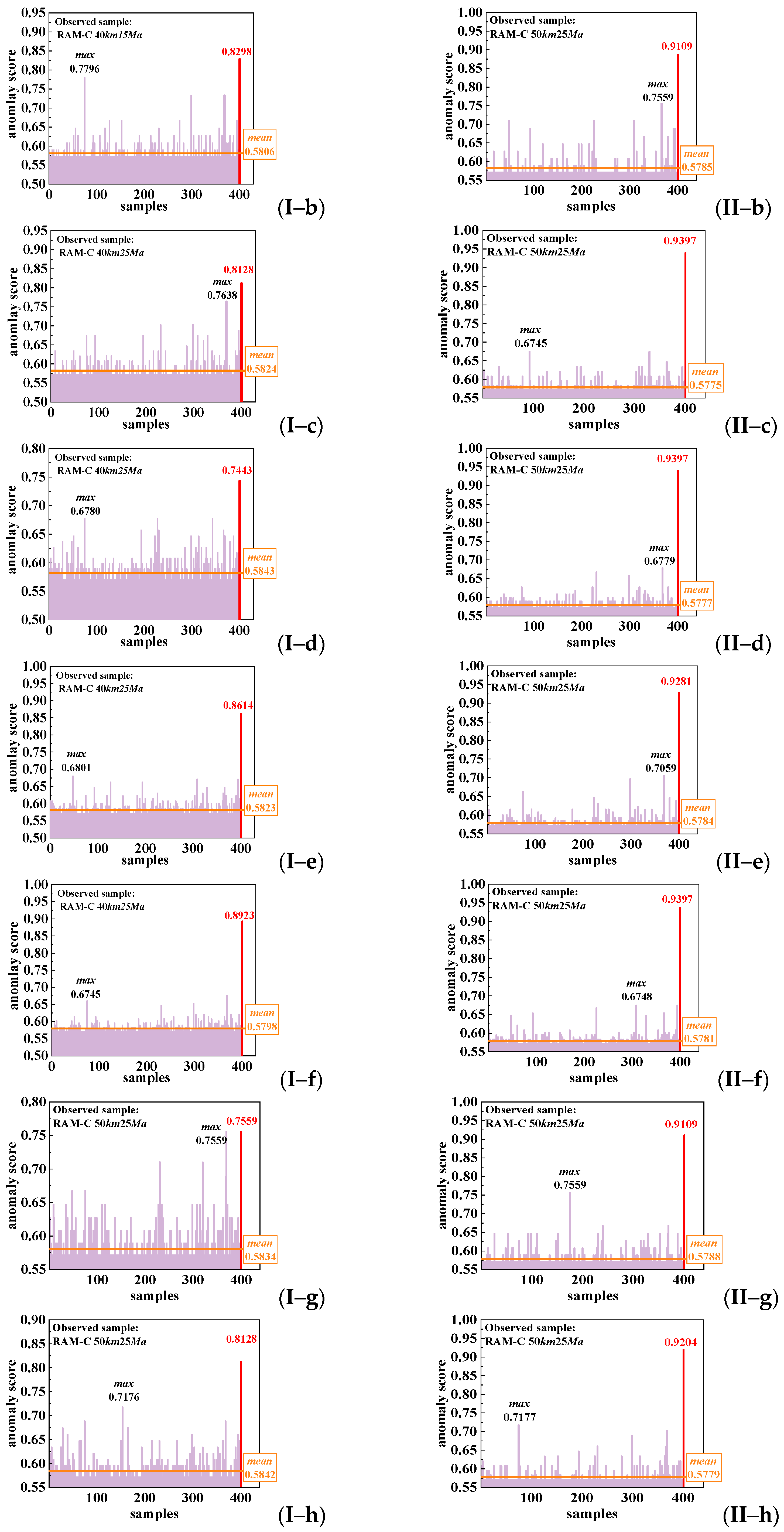 Remotesensing 14 05191 g013b