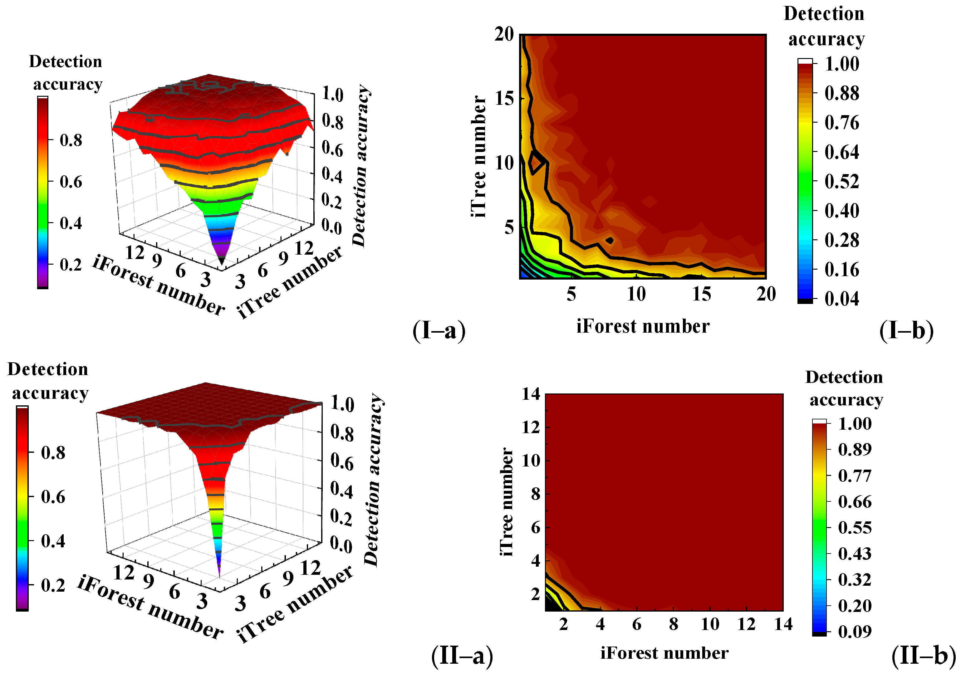 Remotesensing 14 05191 g014
