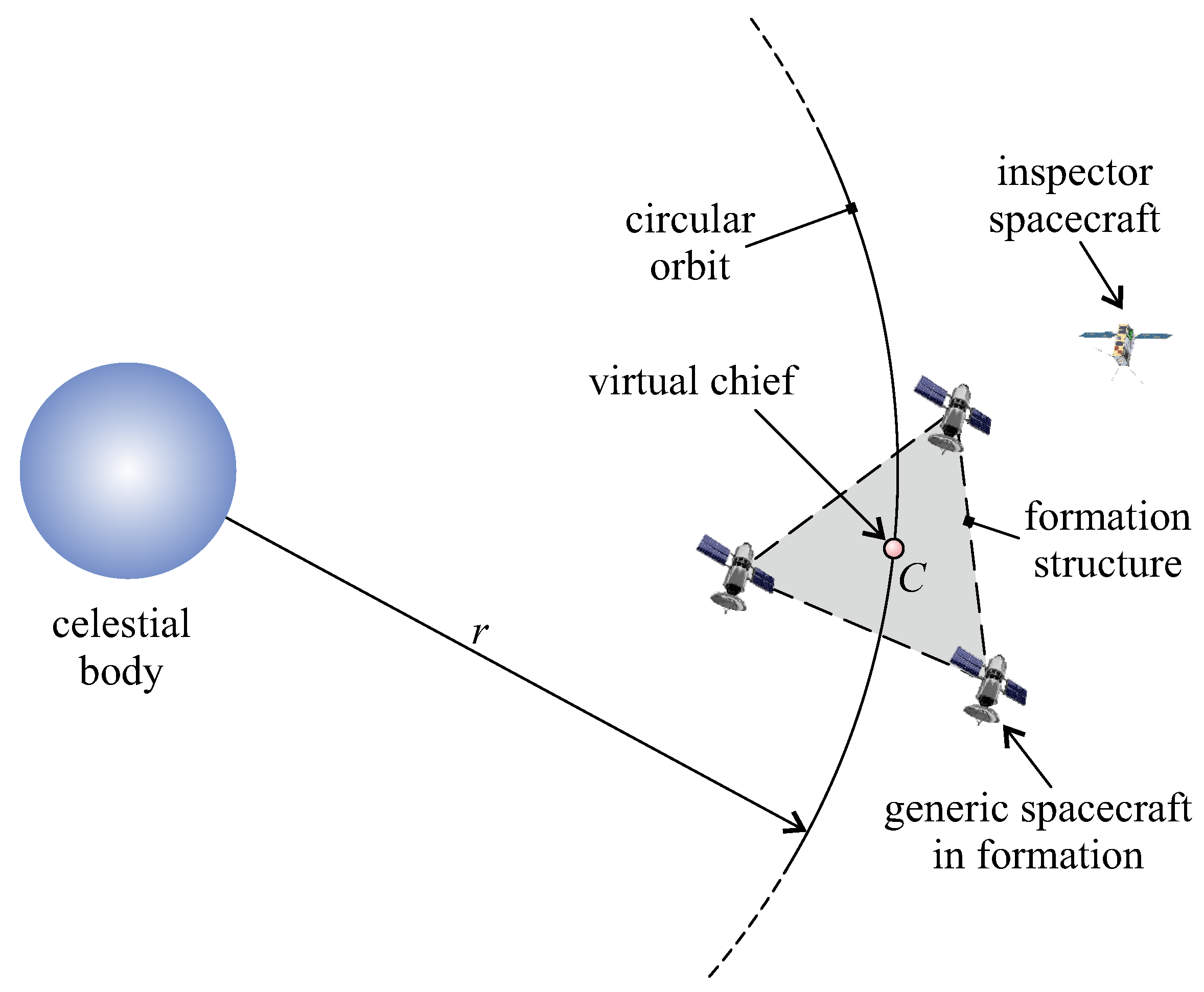 Remotesensing 14 05192 g001 Remotesensing 14 05192 g001