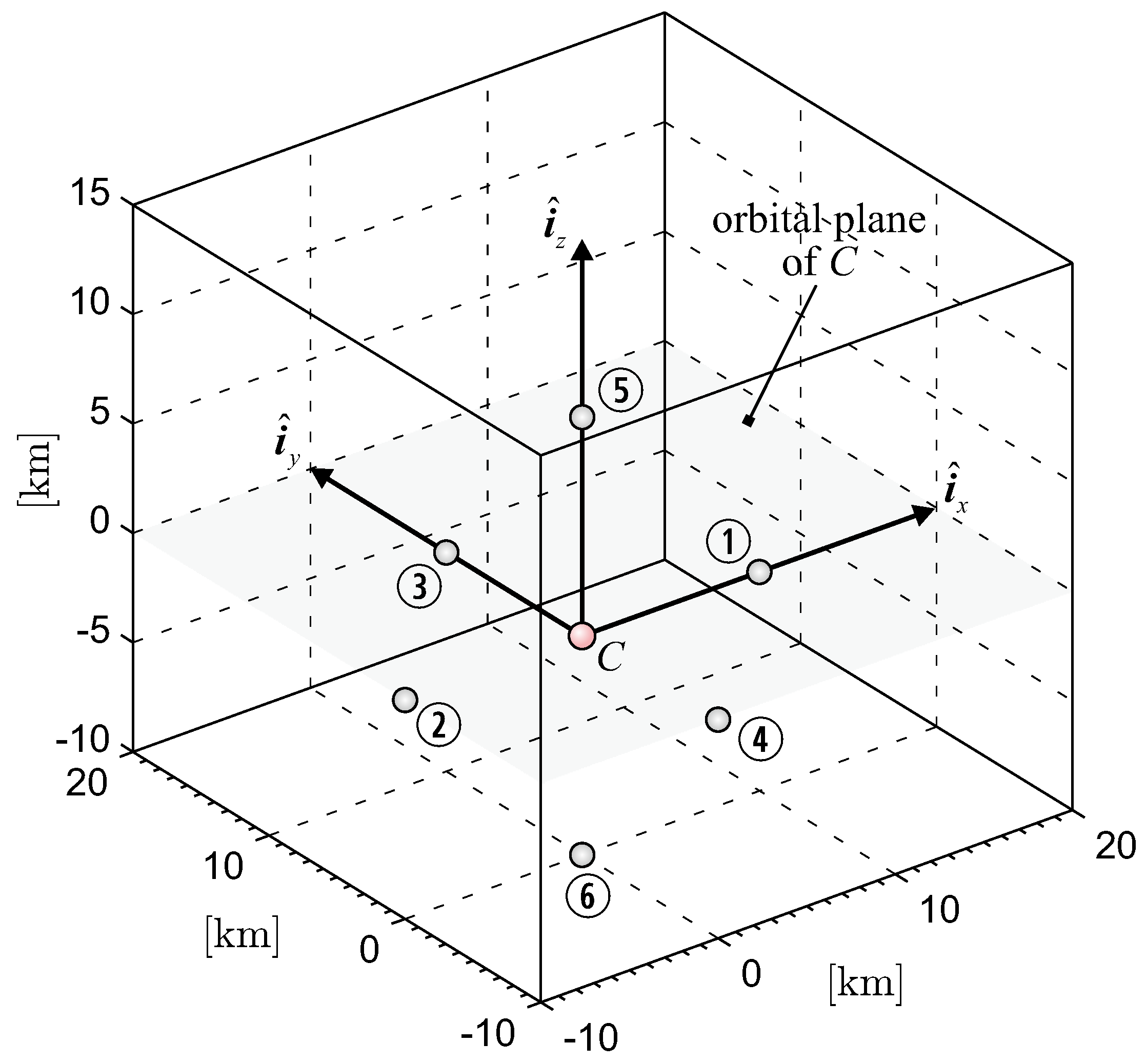 Remotesensing 14 05192 g008 Remotesensing 14 05192 g008