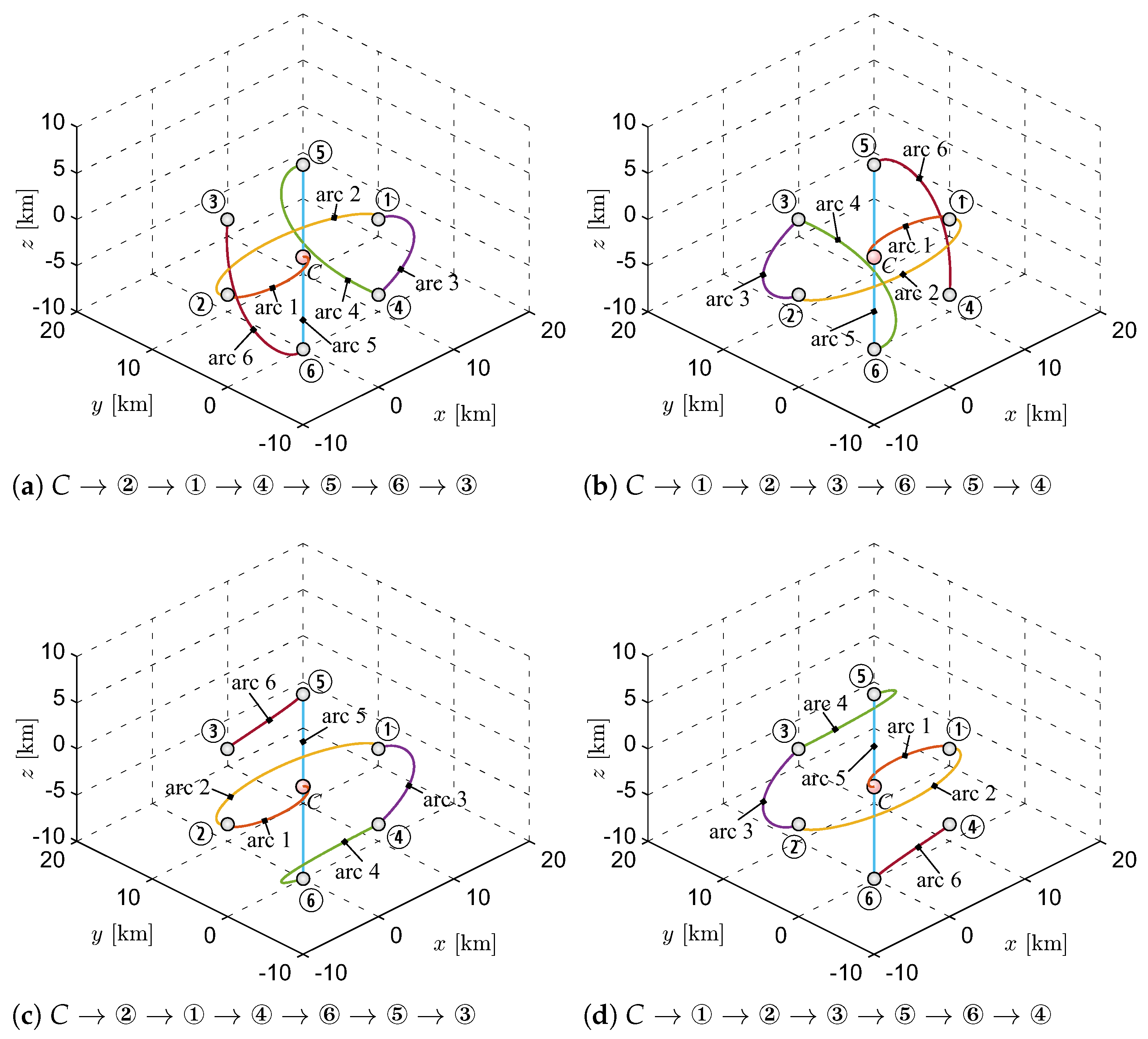 Remotesensing 14 05192 g009 Remotesensing 14 05192 g009