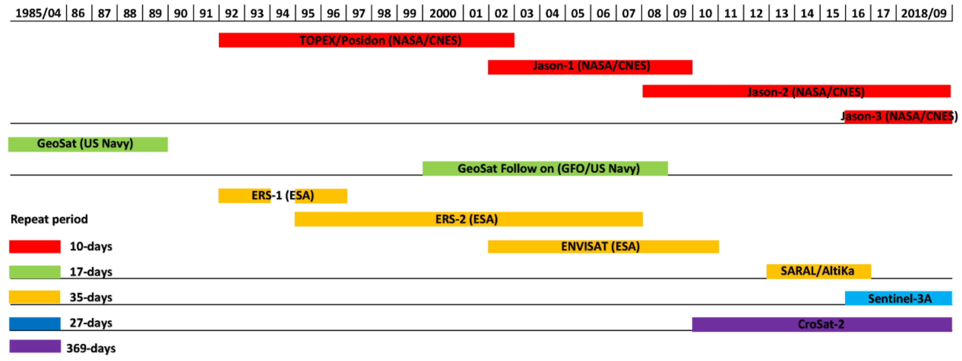 Remotesensing 14 05194 g002 Remotesensing 14 05194 g002