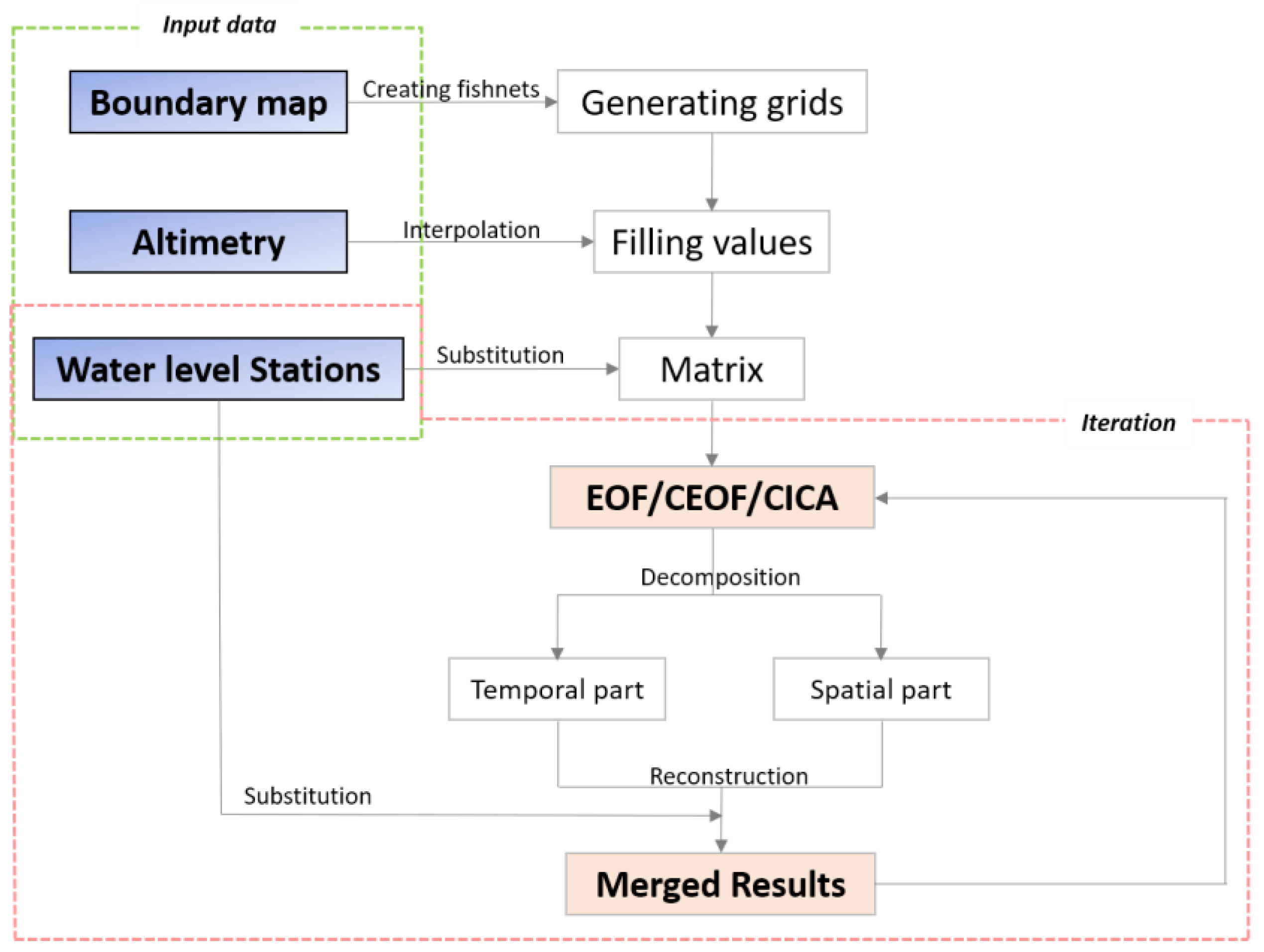 Remotesensing 14 05194 g003 Remotesensing 14 05194 g003