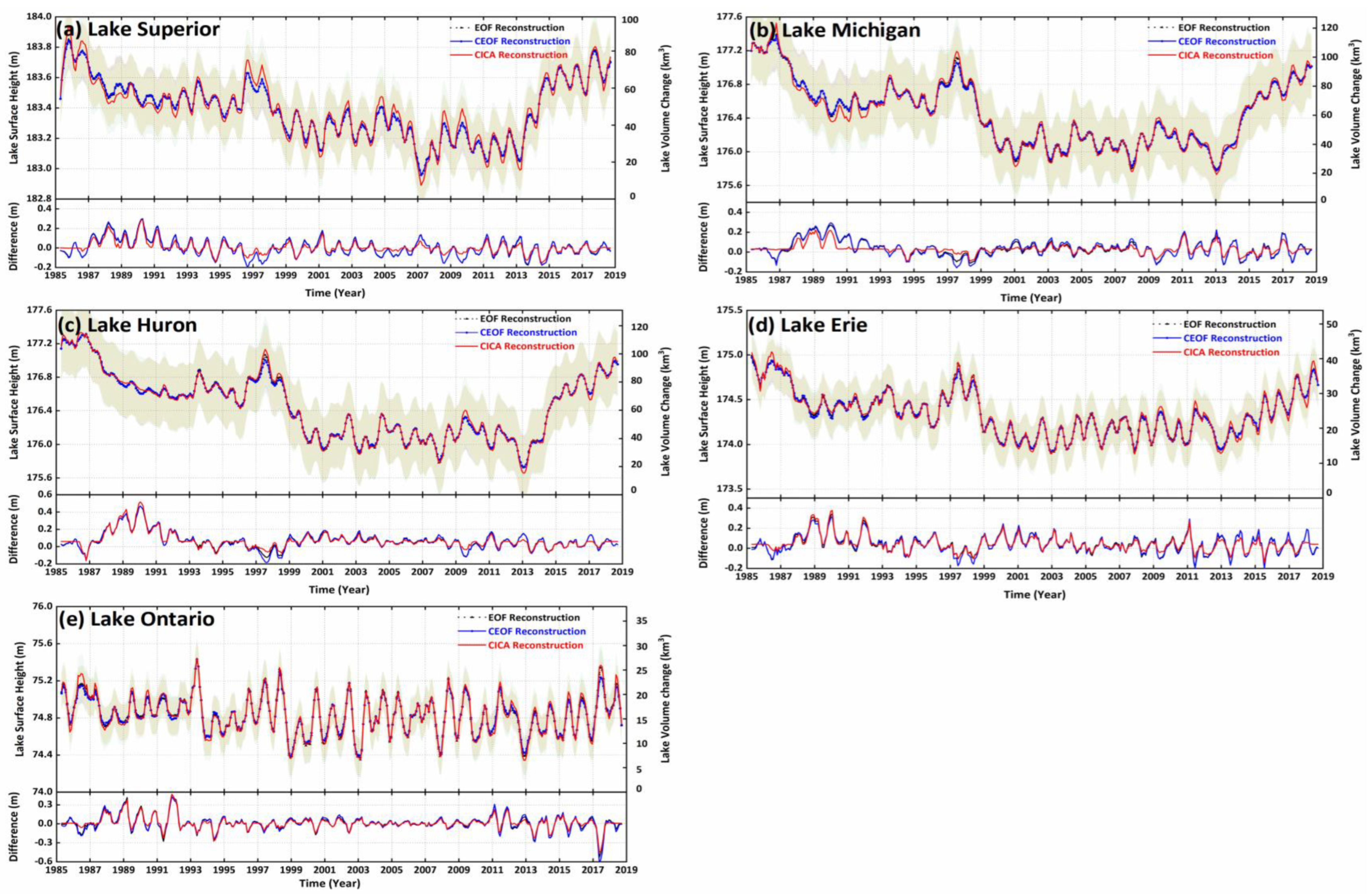 Remotesensing 14 05194 g005 Remotesensing 14 05194 g005