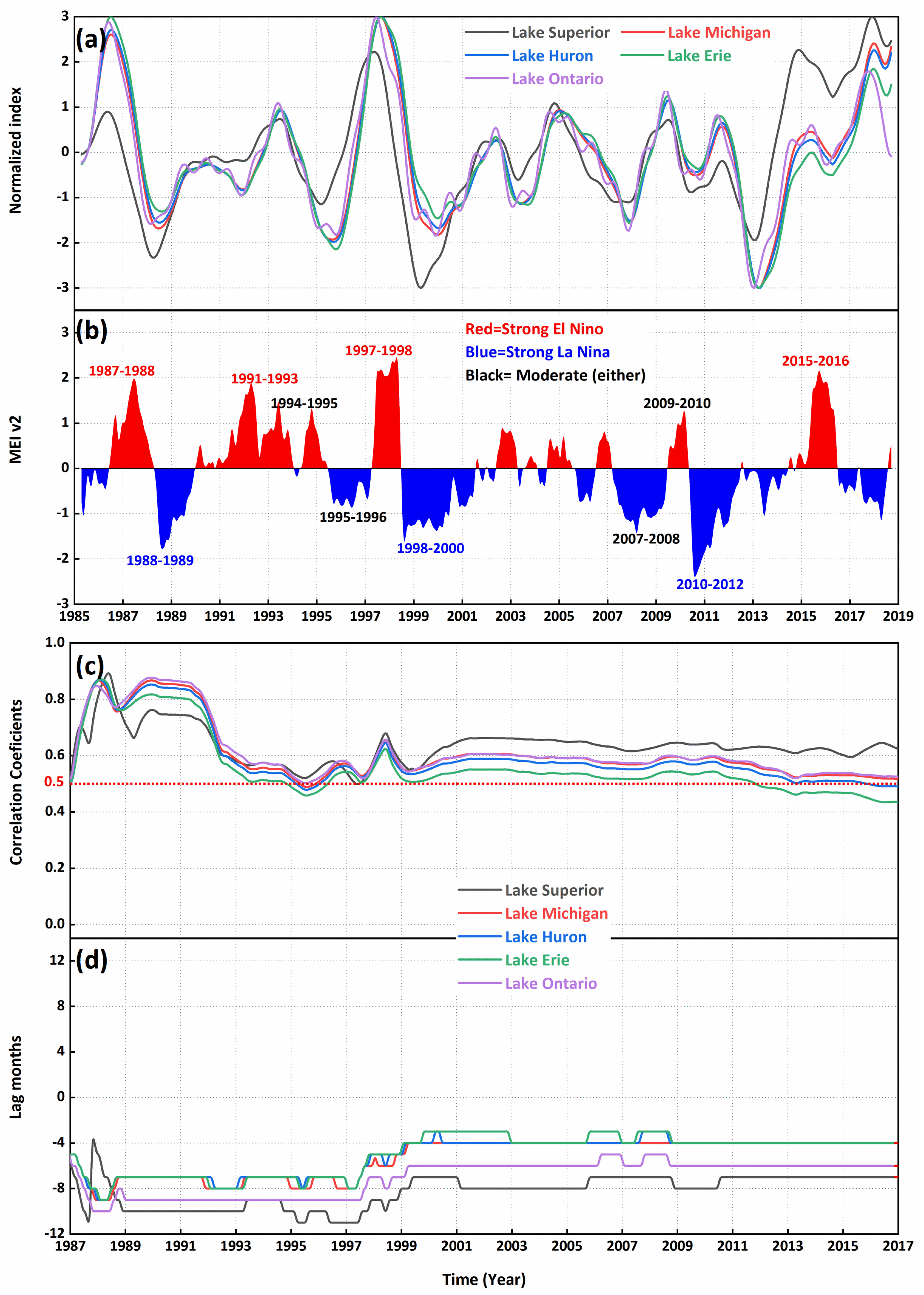 Remotesensing 14 05194 g007 Remotesensing 14 05194 g007