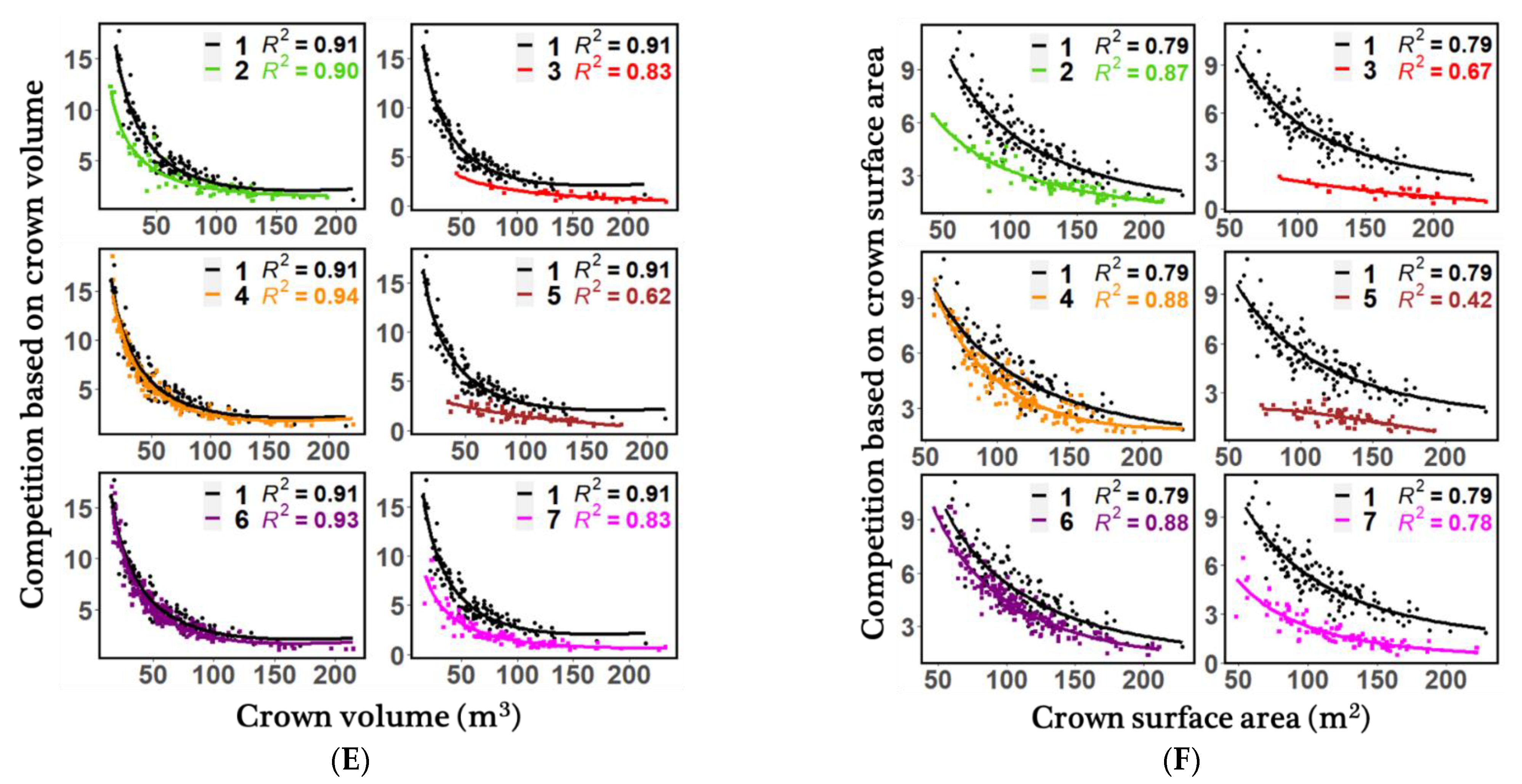 Remotesensing 14 05196 g003b Remotesensing 14 05196 g003b
