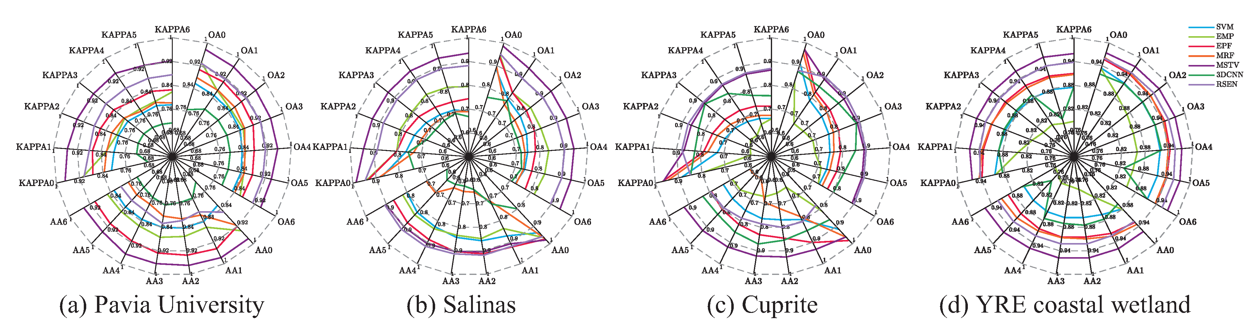 Remotesensing 14 05199 g011 Remotesensing 14 05199 g011
