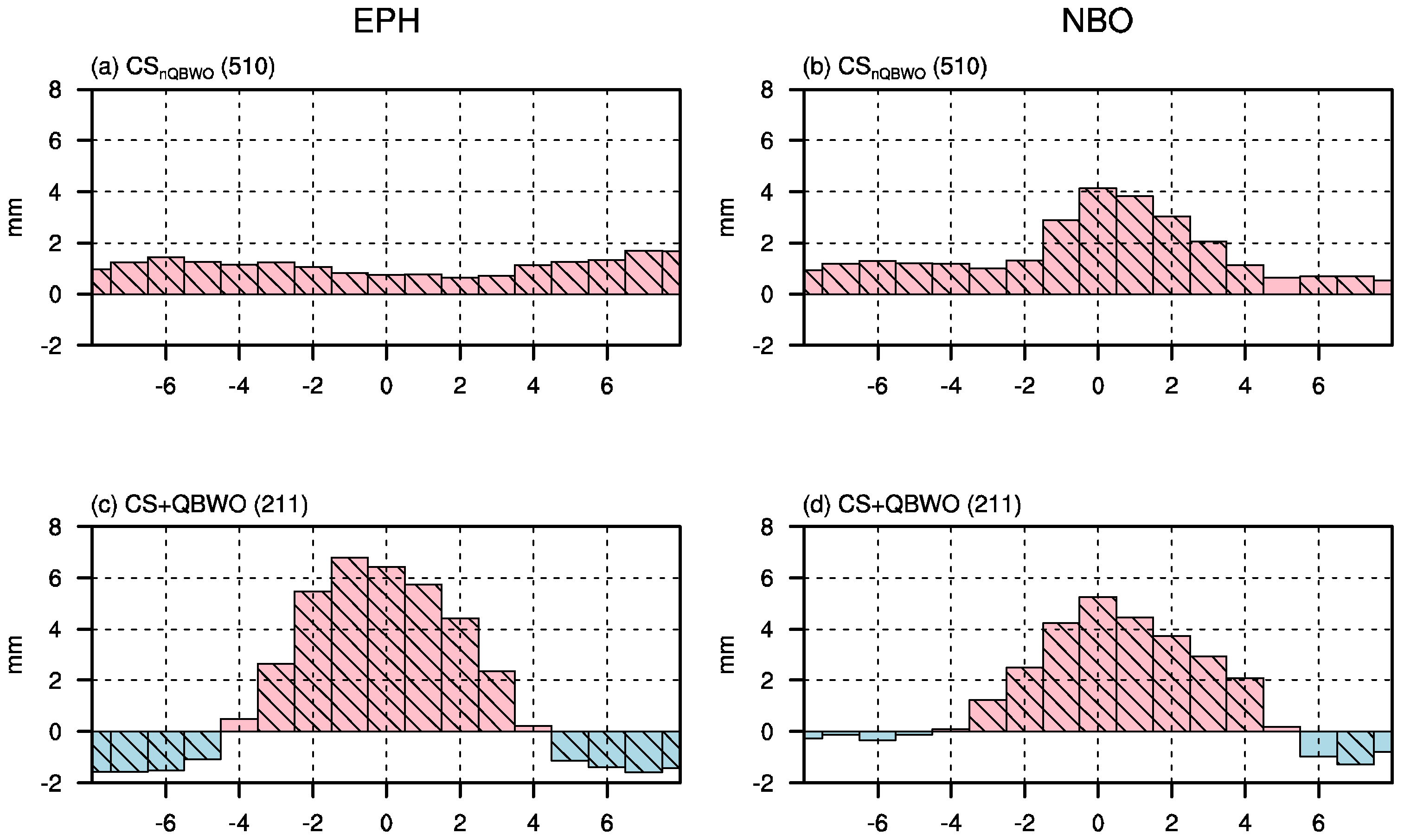 Remotesensing 14 05200 g007 Remotesensing 14 05200 g007