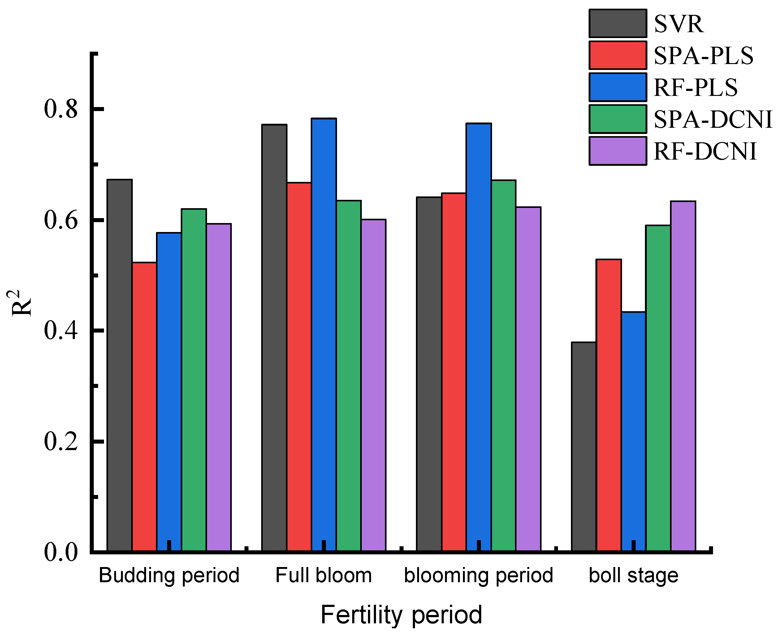 Remotesensing 14 05201 g003 Remotesensing 14 05201 g003