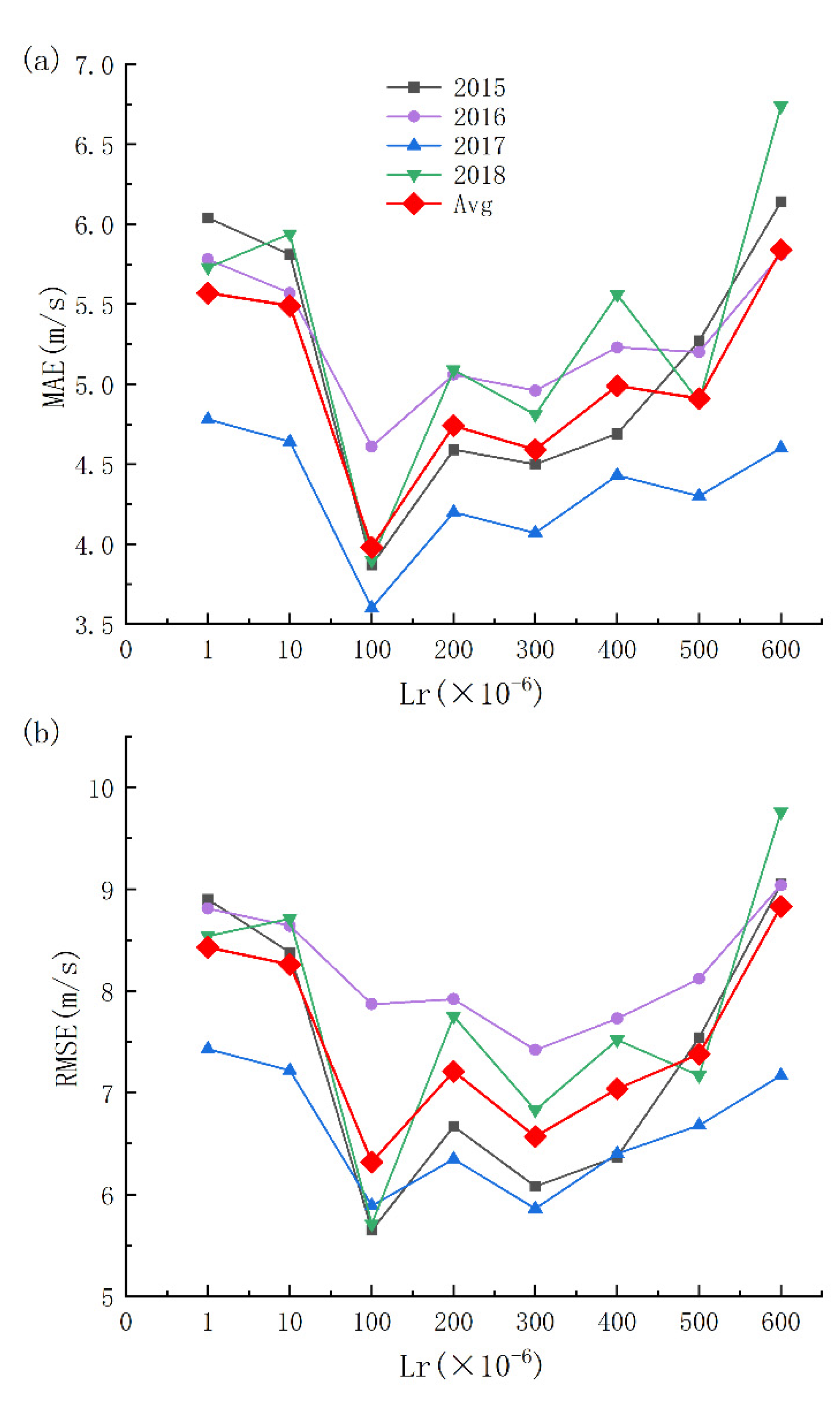 Remotesensing 14 05205 g006