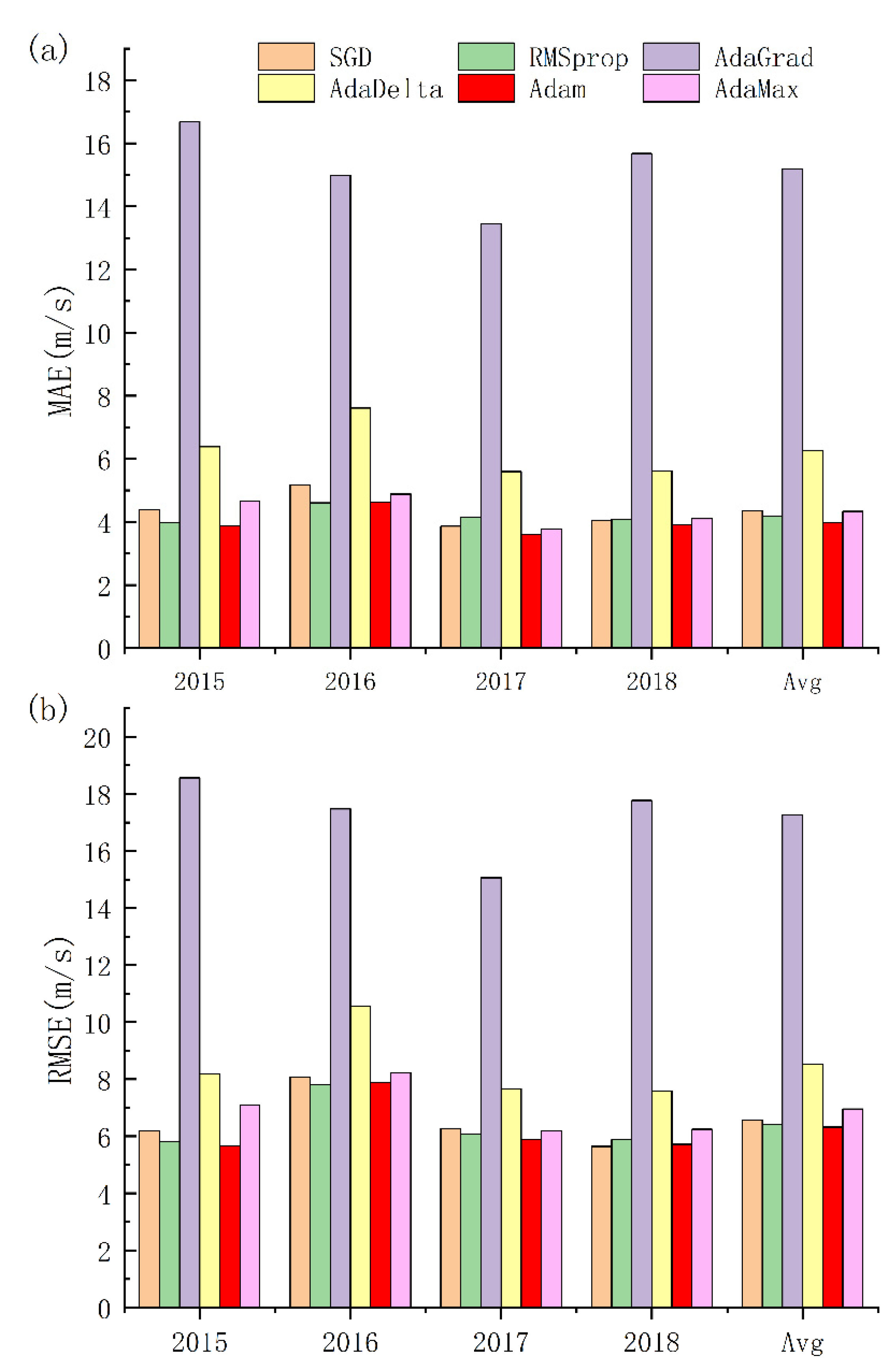 Remotesensing 14 05205 g007