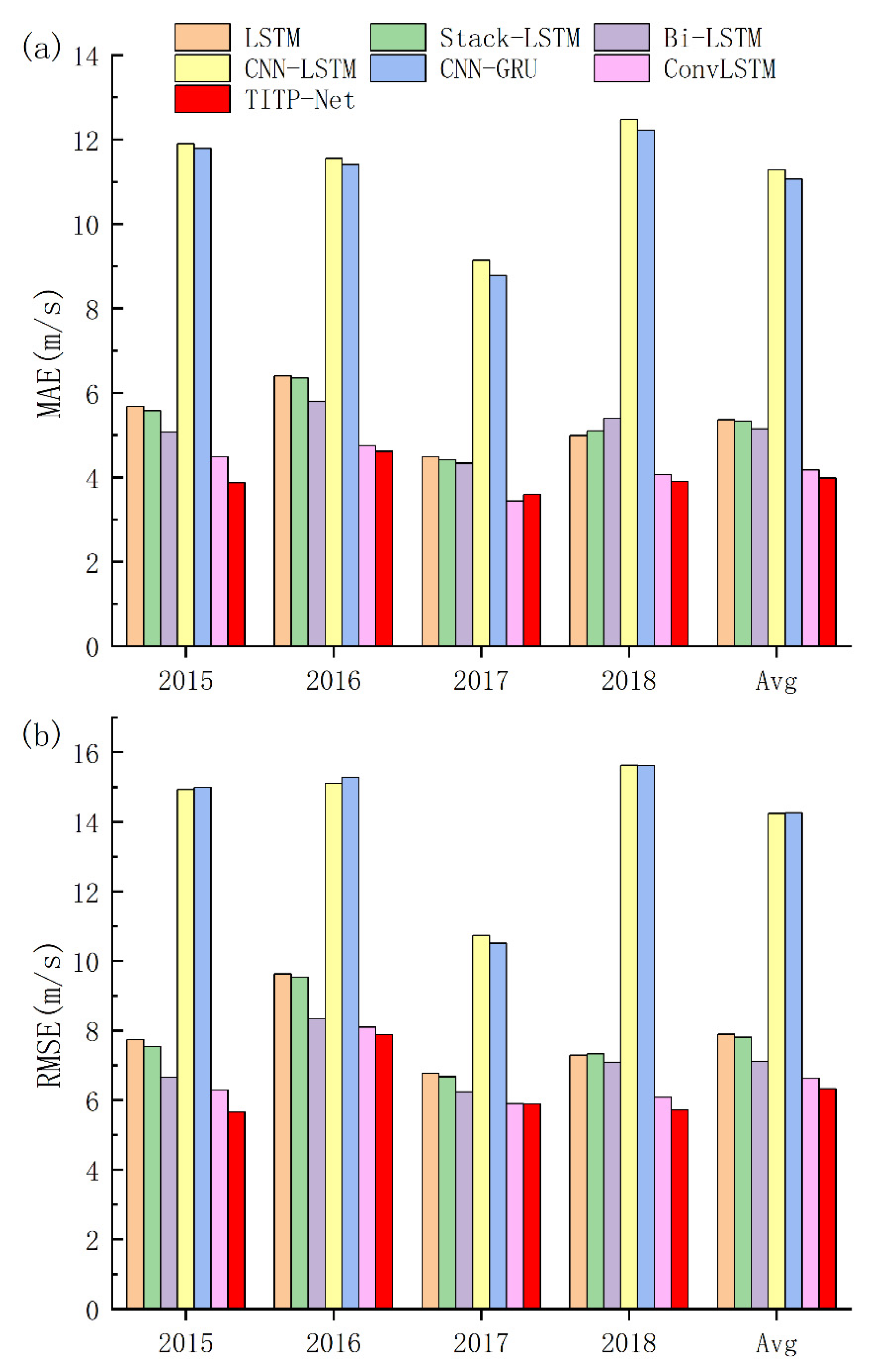 Remotesensing 14 05205 g009