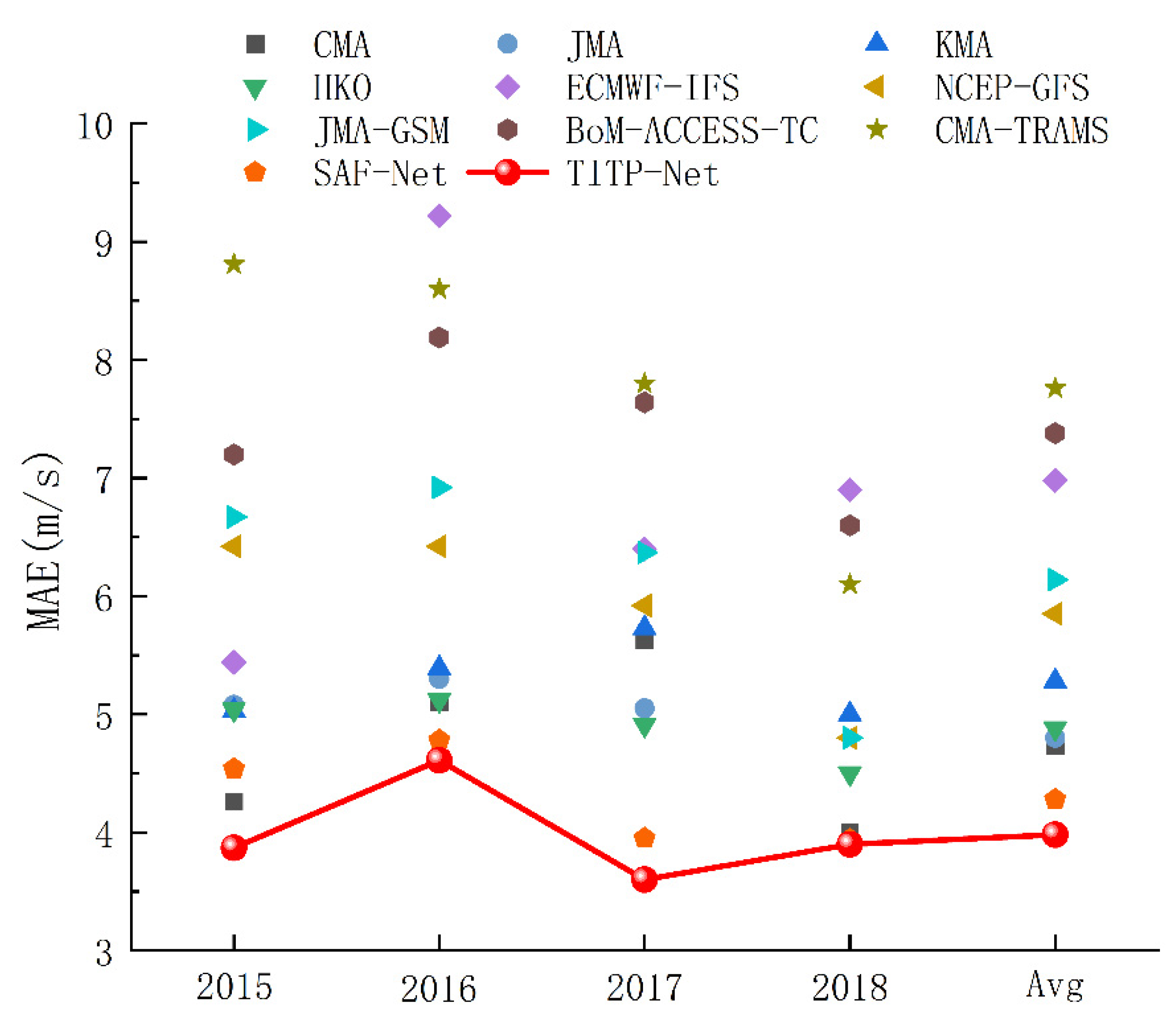 Remotesensing 14 05205 g010