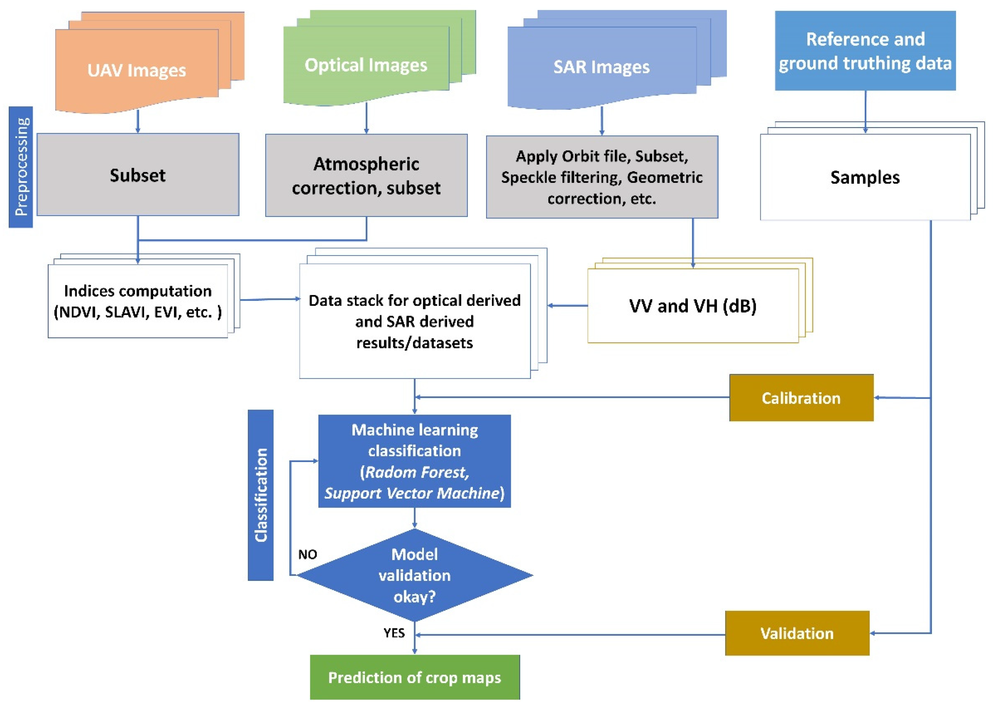 Remotesensing 14 05206 g002 Remotesensing 14 05206 g002