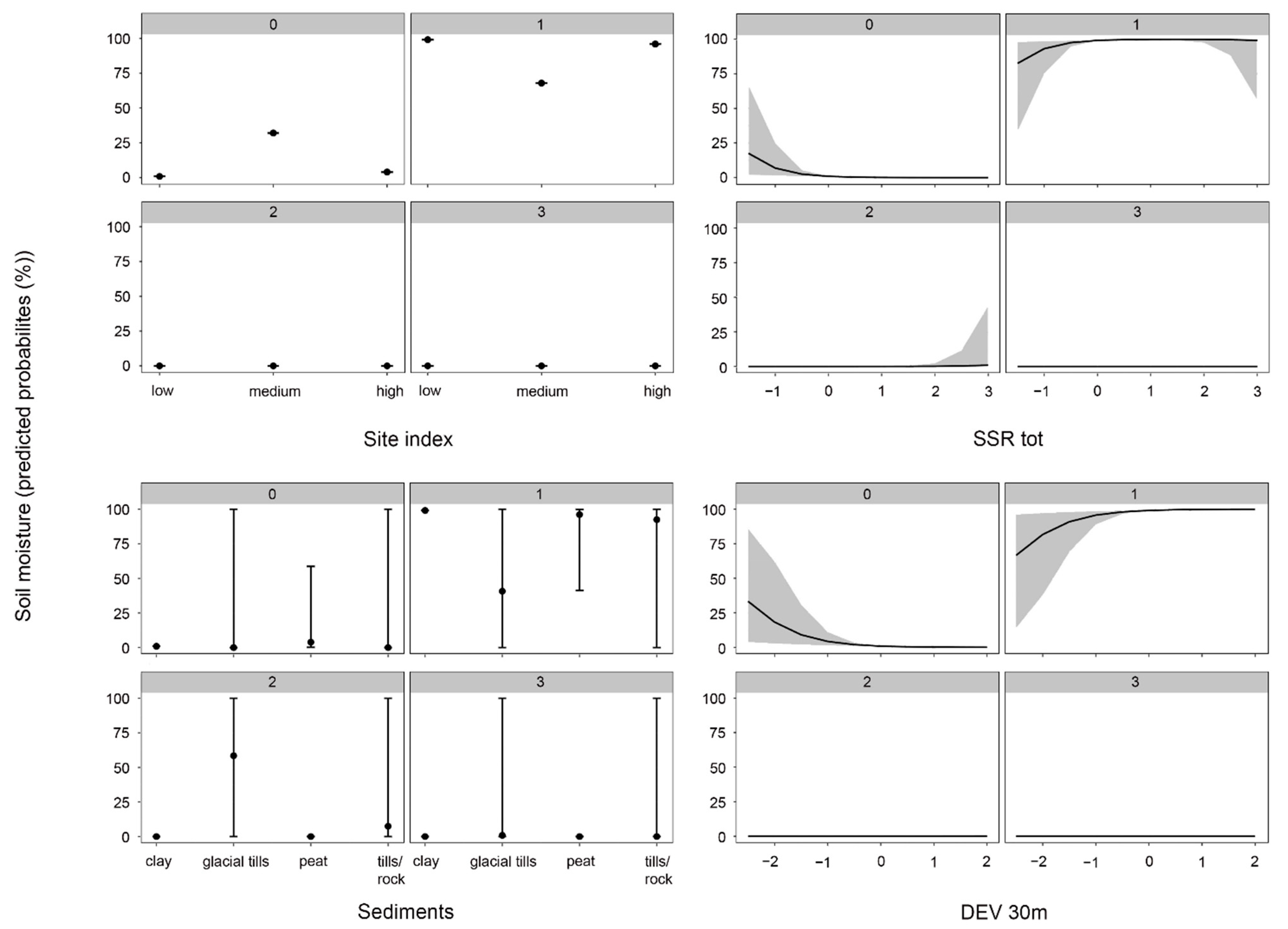 Remotesensing 14 05207 g003 Remotesensing 14 05207 g003