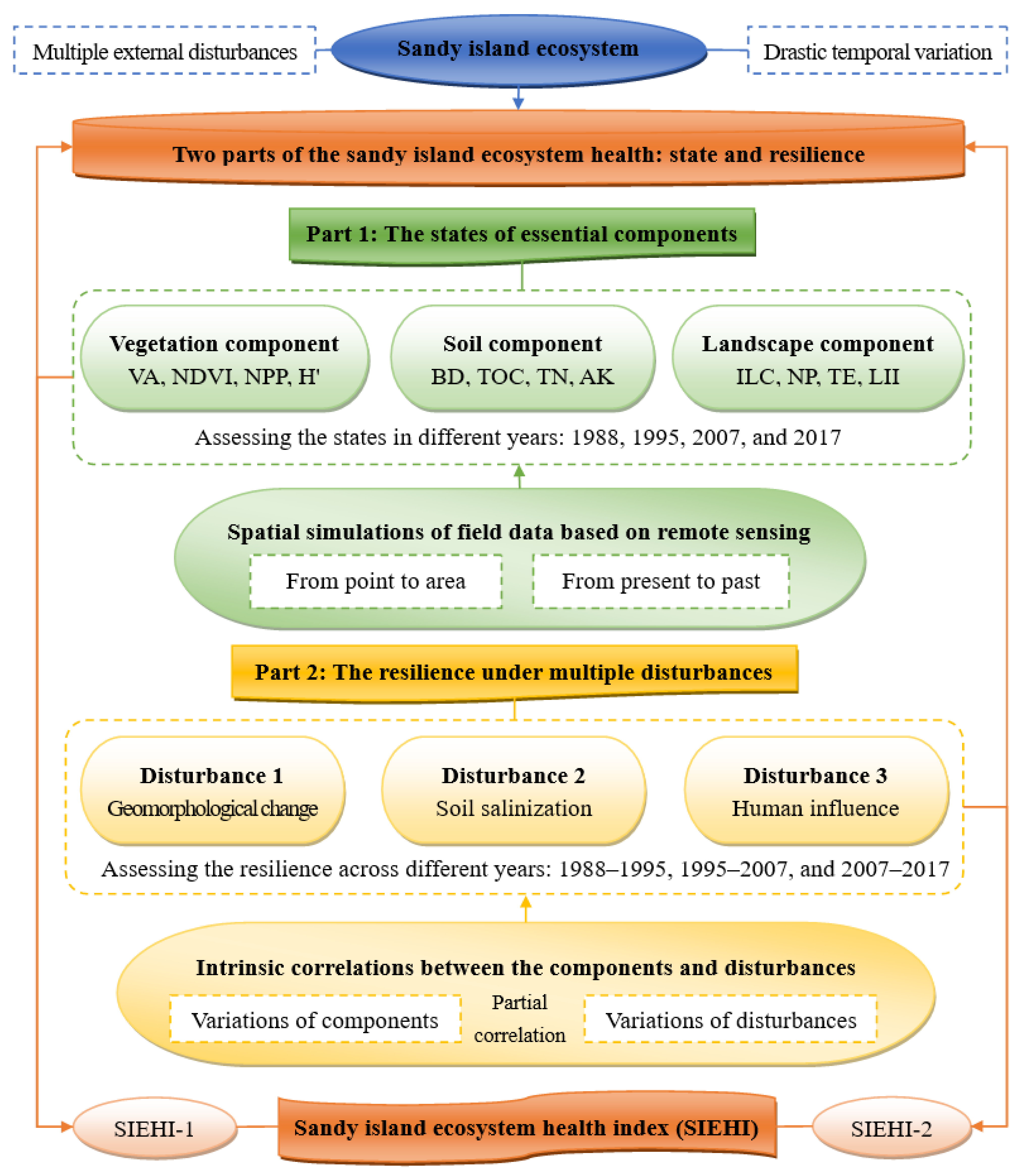 Remotesensing 14 05208 g001 Remotesensing 14 05208 g001