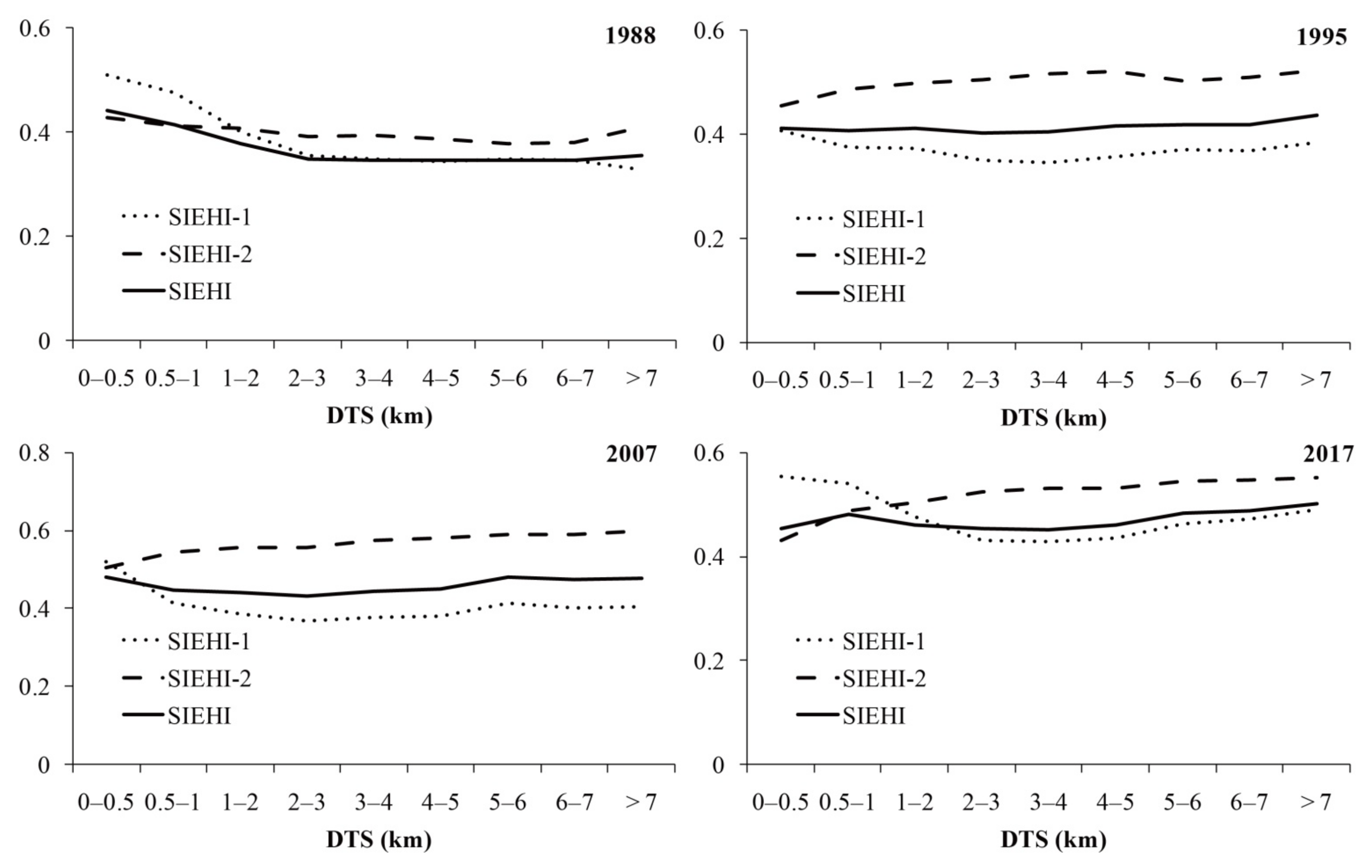Remotesensing 14 05208 g012 Remotesensing 14 05208 g012